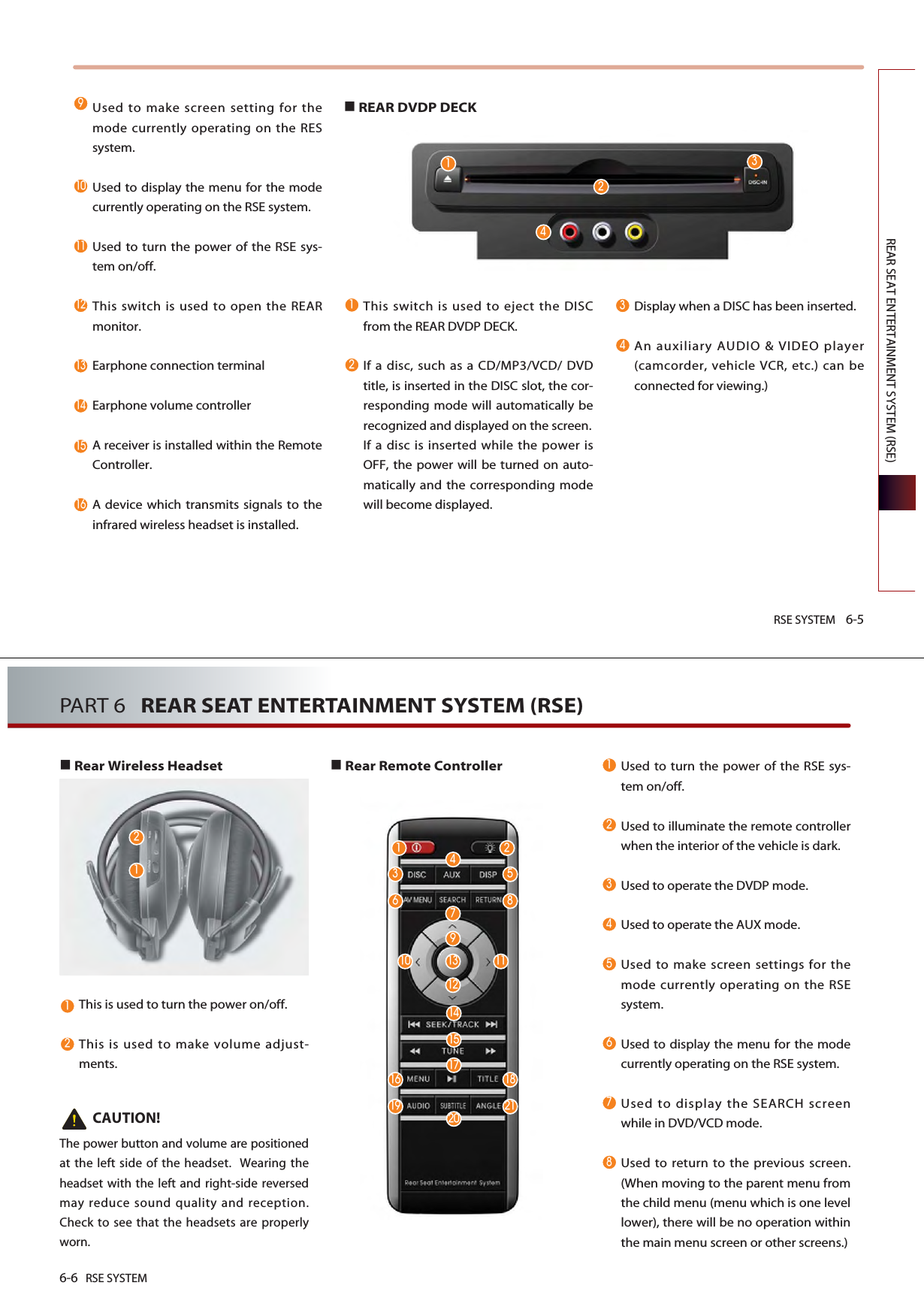 RSE SYSTEM 6-5REAR SEAT ENTERTAINMENT SYSTEM (RSE)Used to make screen setting for themode currently operating on the RESsystem.Used to display the menu for the modecurrently operating on the RSE system.Used to turn the power of the RSE sys-tem on/off.This switch is used to open the REARmonitor.Earphone connection terminalEarphone volume controllerA receiver is installed within the RemoteController.A device which transmits signals to theinfrared wireless headset is installed.REAR DVDP DECKThis switch is used to eject the DISCfrom the REAR DVDP DECK.If a disc, such as a CD/MP3/VCD/ DVDtitle, is inserted in the DISC slot, the cor-responding mode will automatically berecognized and displayed on the screen.If a disc is inserted while the power isOFF, the power will be turned on auto-matically and the corresponding modewill become displayed.Display when a DISC has been inserted.An auxiliary AUDIO &amp; VIDEO player(camcorder, vehicle VCR, etc.) can beconnected for viewing.)6-6 RSE SYSTEMPART 6   REAR SEAT ENTERTAINMENT SYSTEM (RSE)Rear Wireless HeadsetThis is used to turn the power on/off.This is used to make volume adjust-ments.CAUTION!The power button and volume are positionedat the left side of the headset.  Wearing theheadset with the left and right-side reversedmay reduce sound quality and reception.Check to see that the headsets are properlyworn.Rear Remote ControllerUsed to turn the power of the RSE sys-tem on/off.Used to illuminate the remote controllerwhen the interior of the vehicle is dark. Used to operate the DVDP mode.Used to operate the AUX mode.Used to make screen settings for themode currently operating on the RSEsystem.Used to display the menu for the modecurrently operating on the RSE system.Used to display the SEARCH screenwhile in DVD/VCD mode. Used to return to the previous screen.(When moving to the parent menu fromthe child menu (menu which is one levellower), there will be no operation withinthe main menu screen or other screens.)      