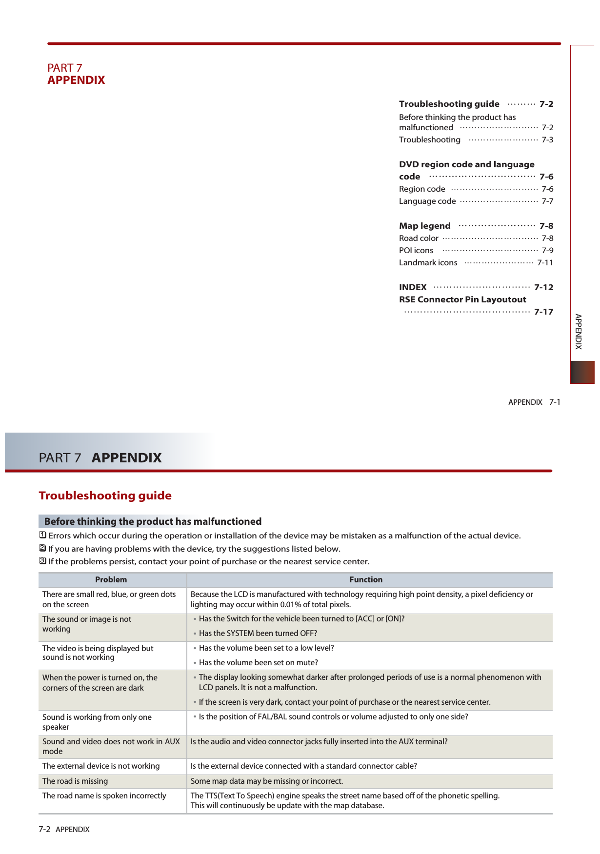 APPENDIX 7-1APPENDIXPART 7APPENDIXTroubleshooting guide  7-2Before thinking the product has malfunctioned  7-2Troubleshooting  7-3DVD region code and language code  7-6Region code  7-6Language code  7-7Map legend   7-8Road color  7-8POI icons  7-9Landmark icons  7-11INDEX  7-12RSE Connector Pin Layoutout 7-177-2 APPENDIXPART 7   APPENDIXTroubleshooting guideBefore thinking the product has malfunctioned  󲻤Errors which occur during the operation or installation of the device may be mistaken as a malfunction of the actual device. 󲻥If you are having problems with the device, try the suggestions listed below. 󲻦If the problems persist, contact your point of purchase or the nearest service center. FunctionBecause the LCD is manufactured with technology requiring high point density, a pixel deficiency orlighting may occur within 0.01% of total pixels.󳀏Has the Switch for the vehicle been turned to [ACC] or [ON]?󳀏Has the SYSTEM been turned OFF? 󳀏Has the volume been set to a low level?󳀏Has the volume been set on mute?󳀏The display looking somewhat darker after prolonged periods of use is a normal phenomenon withLCD panels. It is not a malfunction.󳀏If the screen is very dark, contact your point of purchase or the nearest service center.󳀏Is the position of FAL/BAL sound controls or volume adjusted to only one side?Is the audio and video connector jacks fully inserted into the AUX terminal? Is the external device connected with a standard connector cable? Some map data may be missing or incorrect. The TTS(Text To Speech) engine speaks the street name based off of the phonetic spelling. This will continuously be update with the map database.ProblemThere are small red, blue, or green dotson the screenThe sound or image is not workingThe video is being displayed but sound is not workingWhen the power is turned on, thecorners of the screen are darkSound is working from only onespeakerSound and video does not work in AUXmodeThe external device is not working The road is missing The road name is spoken incorrectly