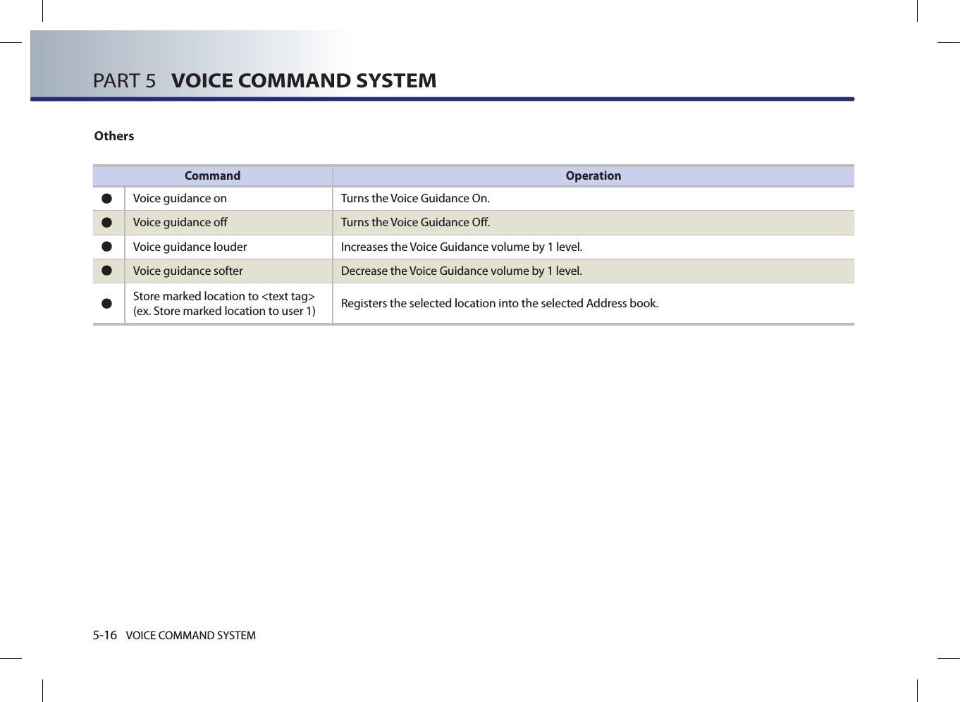 5-16 VOICE COMMAND SYSTEMPART 5   VOICE COMMAND SYSTEMOthersCommand Operation●Voice guidance on Turns the Voice Guidance On. ●Voice guidance off Turns the Voice Guidance Off.●Voice guidance louder Increases the Voice Guidance volume by 1 level. ●Voice guidance softer Decrease the Voice Guidance volume by 1 level. ●Store marked location to &lt;text tag&gt;(ex. Store marked location to user 1) Registers the selected location into the selected Address book. 