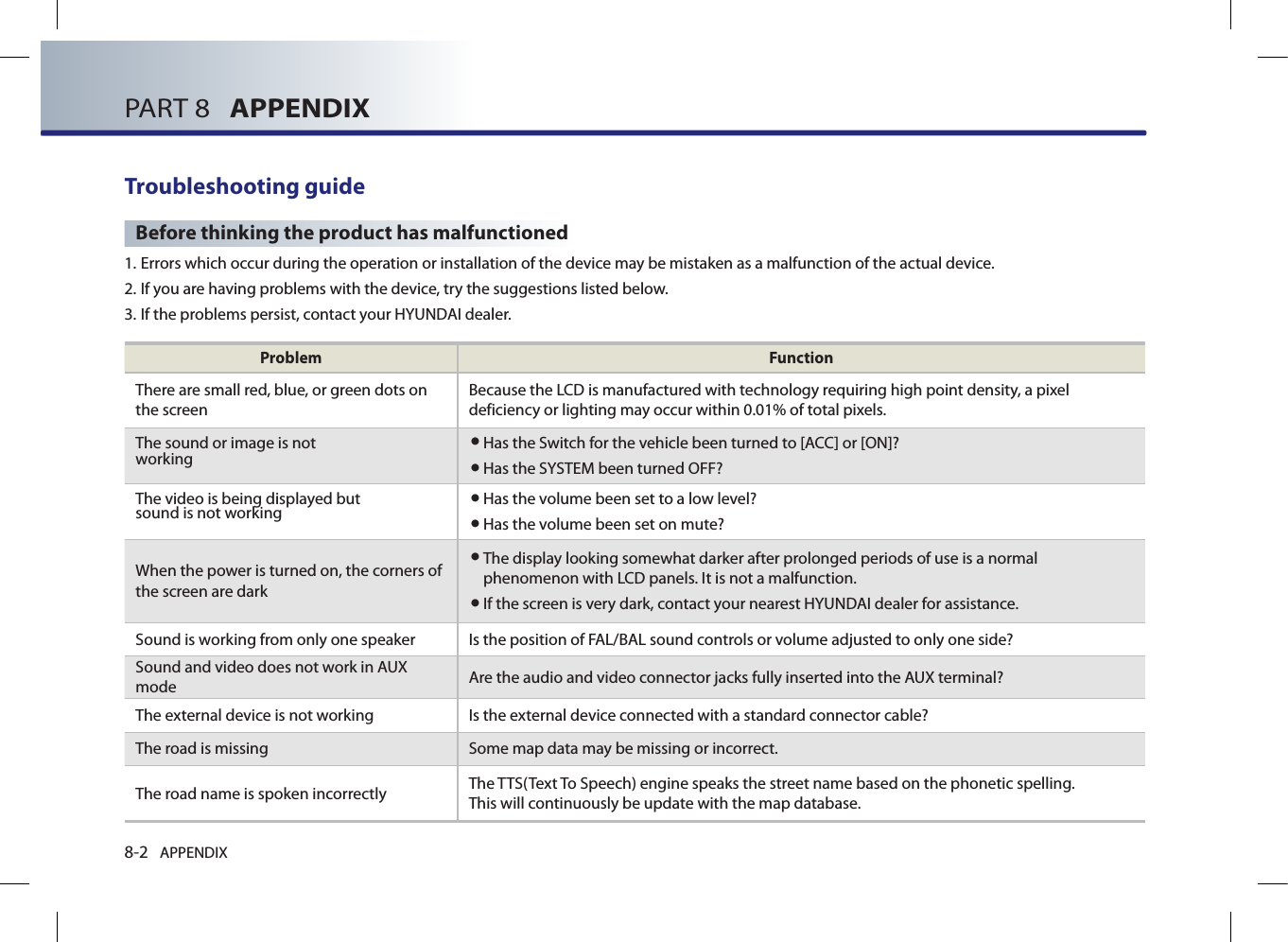 8-2 APPENDIXPART 8   APPENDIXTroubleshooting guideBefore thinking the product has malfunctioned1.  Errors which occur during the operation or installation of the device may be mistaken as a malfunction of the actual device. 2.  If you are having problems with the device, try the suggestions listed below. 3.  If the problems persist, contact your HYUNDAI dealer. Problem FunctionThere are small red, blue, or green dots on the screenBecause the LCD is manufactured with technology requiring high point density, a pixel deficiency or lighting may occur within 0.01% of total pixels.The sound or image is not working● Has the Switch for the vehicle been turned to [ACC] or [ON]?●Has the SYSTEM been turned OFF?The video is being displayed but sound is not working●Has the volume been set to a low level?●Has the volume been set on mute?When the power is turned on, the corners of the screen are dark● The display looking somewhat darker after prolonged periods of use is a normal phenomenon with LCD panels. It is not a malfunction.● If the screen is very dark, contact your nearest HYUNDAI dealer for assistance.Sound is working from only one speaker  Is the position of FAL/BAL sound controls or volume adjusted to only one side?Sound and video does not work in AUX mode Are the audio and video connector jacks fully inserted into the AUX terminal?The external device is not working  Is the external device connected with a standard connector cable?The road is missing  Some map data may be missing or incorrect. The road name is spoken incorrectly The TTS(Text To Speech) engine speaks the street name based on the phonetic spelling.  This will continuously be update with the map database.