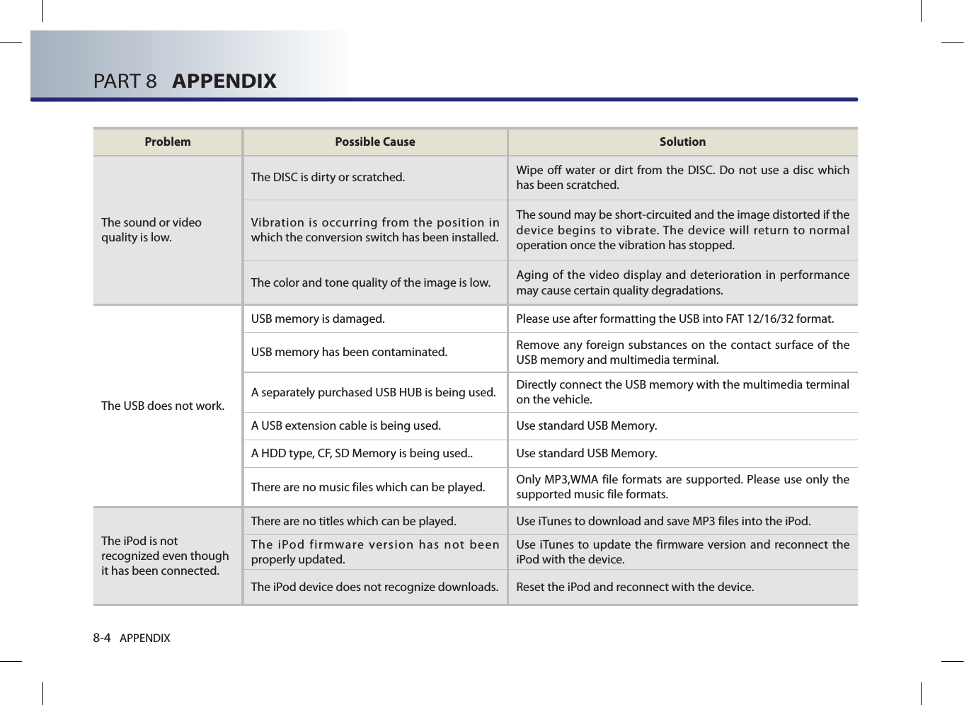 8-4 APPENDIXPART 8   APPENDIXProblem Possible Cause SolutionThe sound or video quality is low.  The DISC is dirty or scratched.   Wipe off water or  dirt from the DISC. Do not use a  disc  which has been scratched.  Vibration is occurring from the position in which the conversion switch has been installed.  The sound may be short-circuited and the image distorted if the device  begins to  vibrate. The device  will  return  to  normal operation once the vibration has stopped.  The color and tone quality of the image is low.   Aging of the video display and deterioration in performance may cause certain quality degradations. The USB does not work.  USB memory is damaged.   Please use after formatting the USB into FAT 12/16/32 format.  USB memory has been contaminated.   Remove any foreign substances on the contact surface of the USB memory and multimedia terminal.  A separately purchased USB HUB is being used.  Directly connect the USB memory with the multimedia terminal on the vehicle. A USB extension cable is being used.  Use standard USB Memory.  A HDD type, CF, SD Memory is being used..  Use standard USB Memory.  There are no music files which can be played.   Only MP3,WMA file formats are supported. Please use only the supported music file formats. The iPod is not recognized even though it has been connected. There are no titles which can be played.  Use iTunes to download and save MP3 files into the iPod.  The  iPod  firmware  version  has  not  been properly updated.  Use iTunes to  update the firmware  version and reconnect  the iPod with the device.  The iPod device does not recognize downloads.   Reset the iPod and reconnect with the device. 