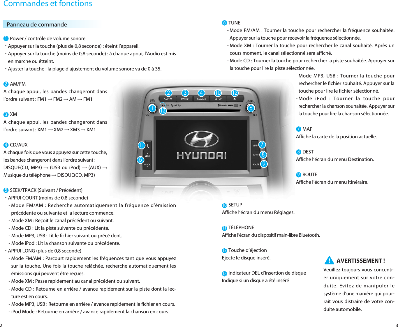 TUNE - Mode FM/AM : Tourner la touche pour rechercher la fréquence souhaitée.Appuyer sur la touche pour recevoir la fréquence sélectionnée.- Mode XM : Tourner la touche pour rechercher le canal souhaité. Après uncours moment, le canal sélectionné sera affiché.- Mode CD : Tourner la touche pour rechercher la piste souhaitée. Appuyer surla touche pour lire la piste sélectionnée.- Mode MP3, USB : Tourner la touche pourrechercher le fichier souhaité. Appuyer sur latouche pour lire le fichier sélectionné.- Mode iPod : Tourner la touche pourrechercher la chanson souhaitée. Appuyer surla touche pour lire la chanson sélectionnée.MAP Affiche la carte de la position actuelle.DESTAffiche l’écran du menu Destination.ROUTEAffiche l’écran du menu Itinéraire.SETUPAffiche l’écran du menu Réglages.TÉLÉPHONEAffiche l’écran du dispositif main-libre Bluetooth.Touche d’éjectionEjecte le disque inséré.Indicateur DEL d’insertion de disqueIndique si un disque a été inséré3Power / contrôle de volume sonore󳀏Appuyer sur la touche (plus de 0,8 seconde) : éteint l’appareil.󳀏Appuyer sur la touche (moins de 0,8 seconde) : à chaque appui, l’Audio est misen marche ou étteint.󳀏Ajuster la touche : la plage d’ajustement du volume sonore va de 0 à 35.AM/FMA chaque appui, les bandes changeront dansl’ordre suivant : FM1 →FM2 →AM →FM1XMA chaque appui, les bandes changeront dansl’ordre suivant : XM1 →XM2 →XM3 →XM1CD/AUX A chaque fois que vous appuyez sur cette touche,les bandes changeront dans l’ordre suivant :DISQUE(CD, MP3) →(USB ou iPod) →(AUX) →Musique du téléphone →DISQUE(CD, MP3)SEEK/TRACK (Suivant / Précédent)󳀏APPUI COURT (moins de 0,8 seconde)- Mode FM/AM : Recherche automatiquement la fréquence d’émissionprécédente ou suivante et la lecture commence.- Mode XM : Reçoit le canal précédent ou suivant.- Mode CD : Lit la piste suivante ou précédente.- Mode MP3, USB : Lit le fichier suivant ou précé dent.- Mode iPod : Lit la chanson suivante ou précédente.󳀏APPUI LONG (plus de 0,8 seconde)- Mode FM/AM : Parcourt rapidement les fréquences tant que vous appuyezsur la touche. Une fois la touche relâchée, recherche automatiquement lesémissions qui peuvent être reçues.- Mode XM : Passe rapidement au canal précédent ou suivant.- Mode CD : Retourne en arrière / avance rapidement sur la piste dont la lec-ture est en cours.- Mode MP3, USB : Retourne en arrière / avance rapidement le fichier en cours.- iPod Mode : Retourne en arrière / avance rapidement la chanson en cours.Commandes et fonctions2Panneau de commande16910111213AVERTISSEMENT !Veuillez toujours vous concentr-er uniquement sur votre con-duite. Evitez de manipuler lesystème d’une manière qui pour-rait vous distraire de votre con-duite automobile.11263 452891011787234513