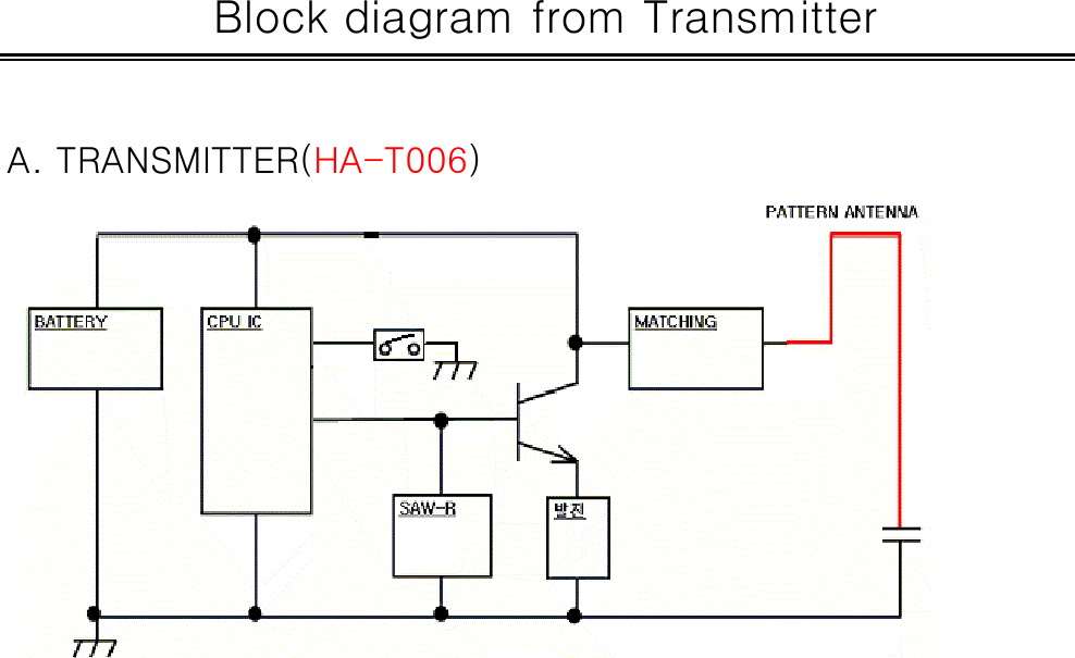 A. TRANSMITTER(HA-T006) Block diagram from Transmitter