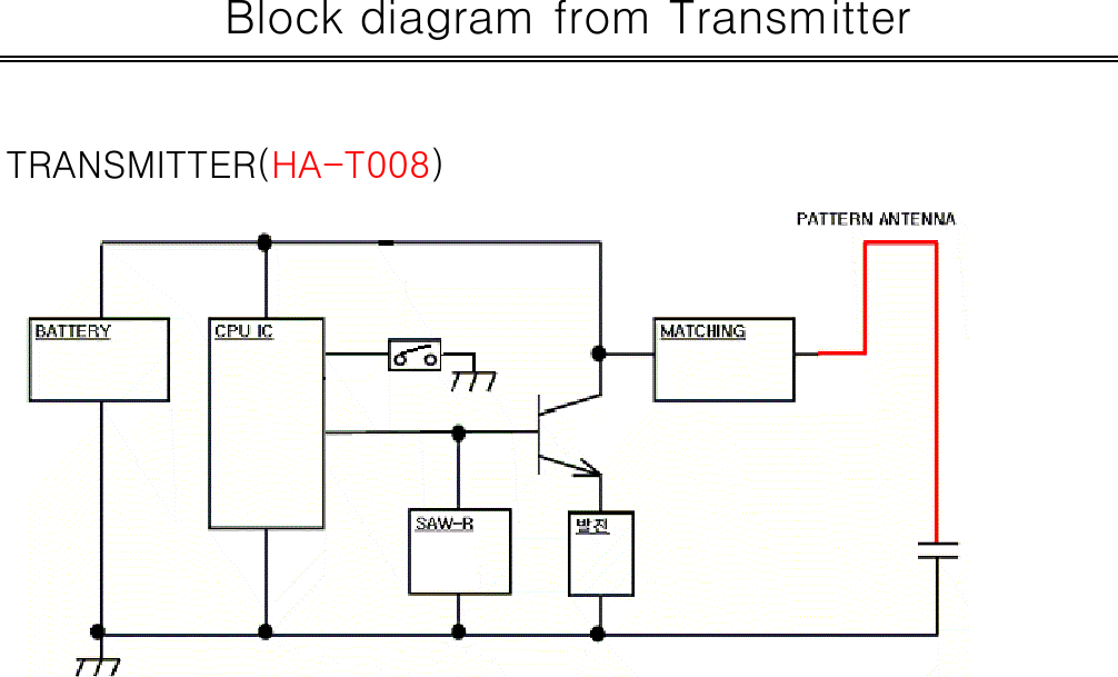 TRANSMITTER(HA-T008) Block diagram from Transmitter