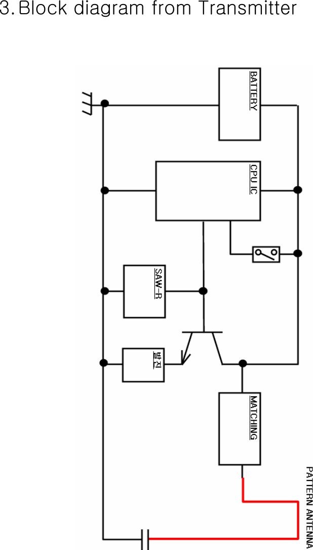  3. Block diagram from Transmitter     