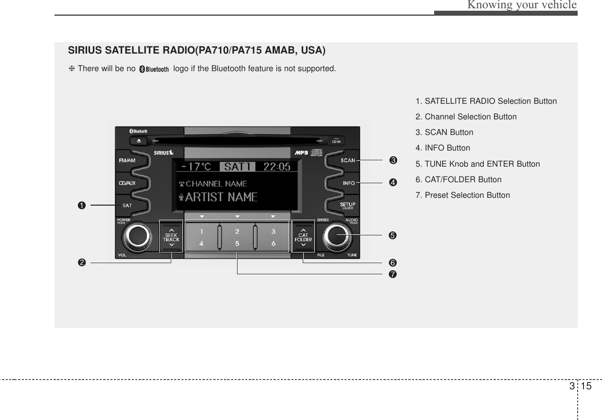 315Knowing your vehicle1. SATELLITE RADIO Selection Button          2. Channel Selection Button 3. SCAN Button    4. INFO Button 5. TUNE Knob and ENTER Button      6. CAT/FOLDER Button                       7. Preset Selection ButtonSIRIUS SATELLITE RADIO(PA710/PA715 AMAB, USA)❈ There will be no  logo if the Bluetooth feature is not supported. 