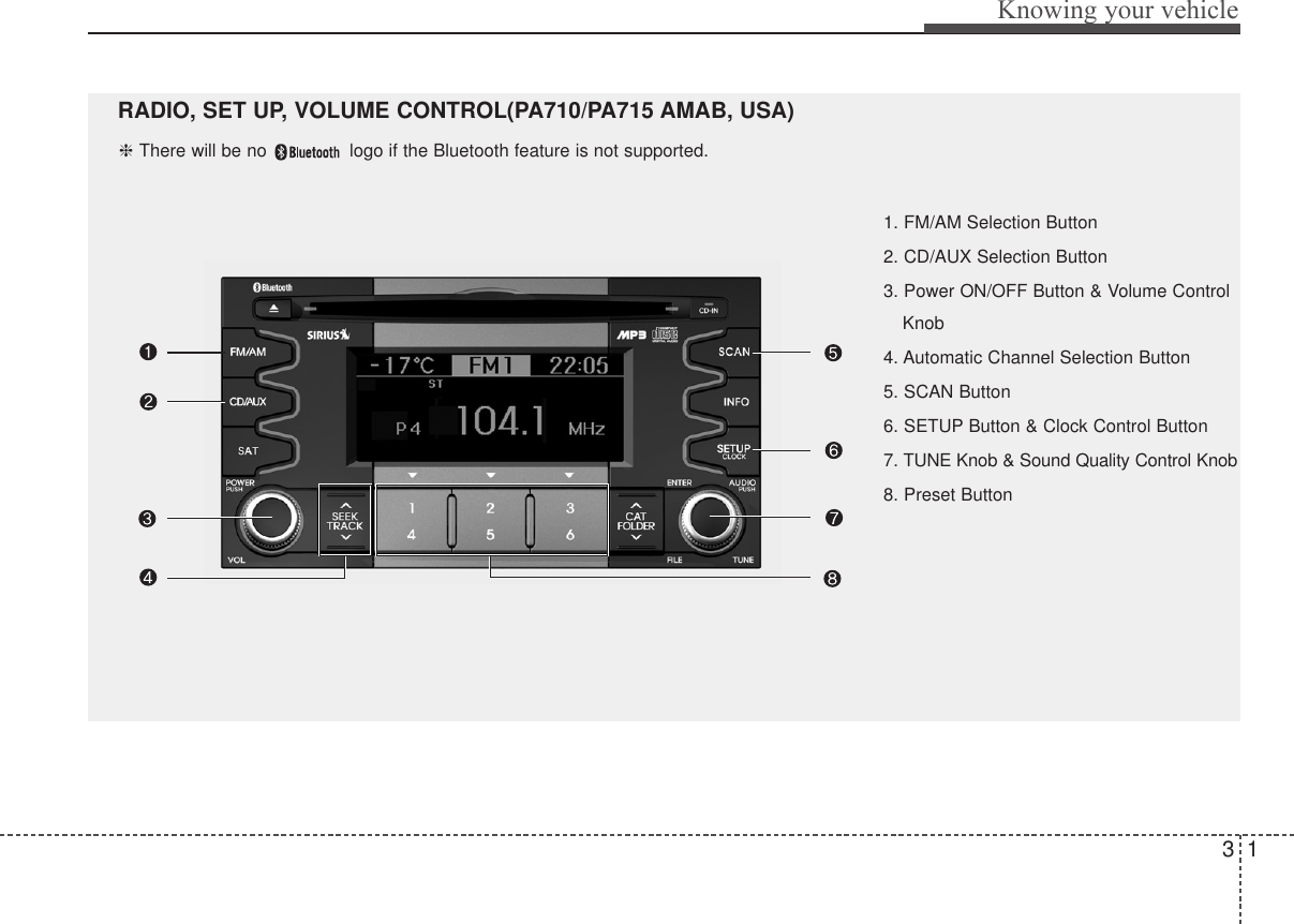 31Knowing your vehicle1. FM/AM Selection Button2. CD/AUX Selection Button3. Power ON/OFF Button &amp; Volume ControlKnob4. Automatic Channel Selection Button5. SCAN Button6. SETUP Button &amp; Clock Control Button7. TUNE Knob &amp; Sound Quality Control Knob8. Preset ButtonRADIO, SET UP, VOLUME CONTROL(PA710/PA715 AMAB, USA)❈ There will be no  logo if the Bluetooth feature is not supported. 