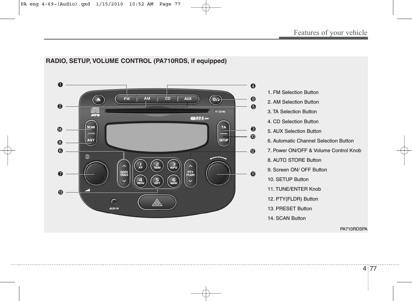 477Features of your vehiclePA710RDSPA1. FM Selection Button2. AM Selection Button3. TA Selection Button4. CD Selection Button5. AUX Selection Button6. Automatic Channel Selection Button7. Power ON/OFF &amp; Volume Control Knob8. AUTO STORE Button9. Screen ON/ OFF Button10. SETUP Button11. TUNE/ENTER Knob12. PTY(FLDR) Button13. PRESET Button14. SCAN ButtonRADIO, SETUP, VOLUME CONTROL (PA710RDS, if equipped)PA eng 4-69~(Audio).qxd  1/15/2010  10:52 AM  Page 77