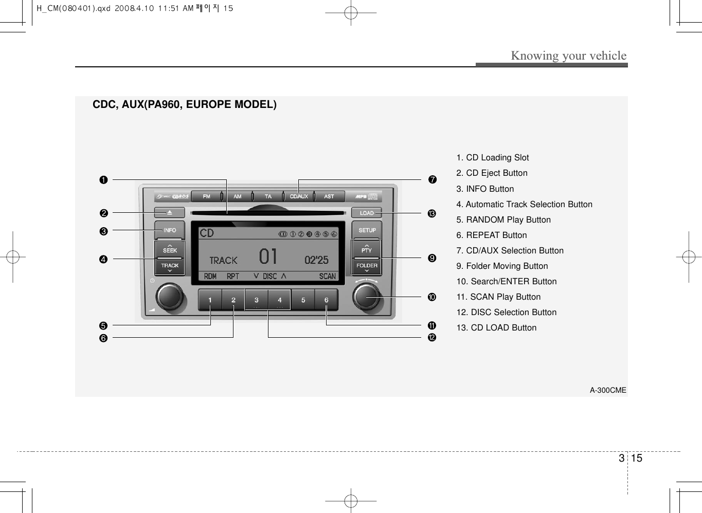 315Knowing your vehicleCDC, AUX(PA960, EUROPE MODEL)A-300CME1. CD Loading Slot2. CD Eject Button3. INFO Button4. Automatic Track Selection Button5. RANDOM Play Button6. REPEAT Button7. CD/AUX Selection Button9. Folder Moving Button10. Search/ENTER Button11. SCAN Play Button12. DISC Selection Button13. CD LOAD Button