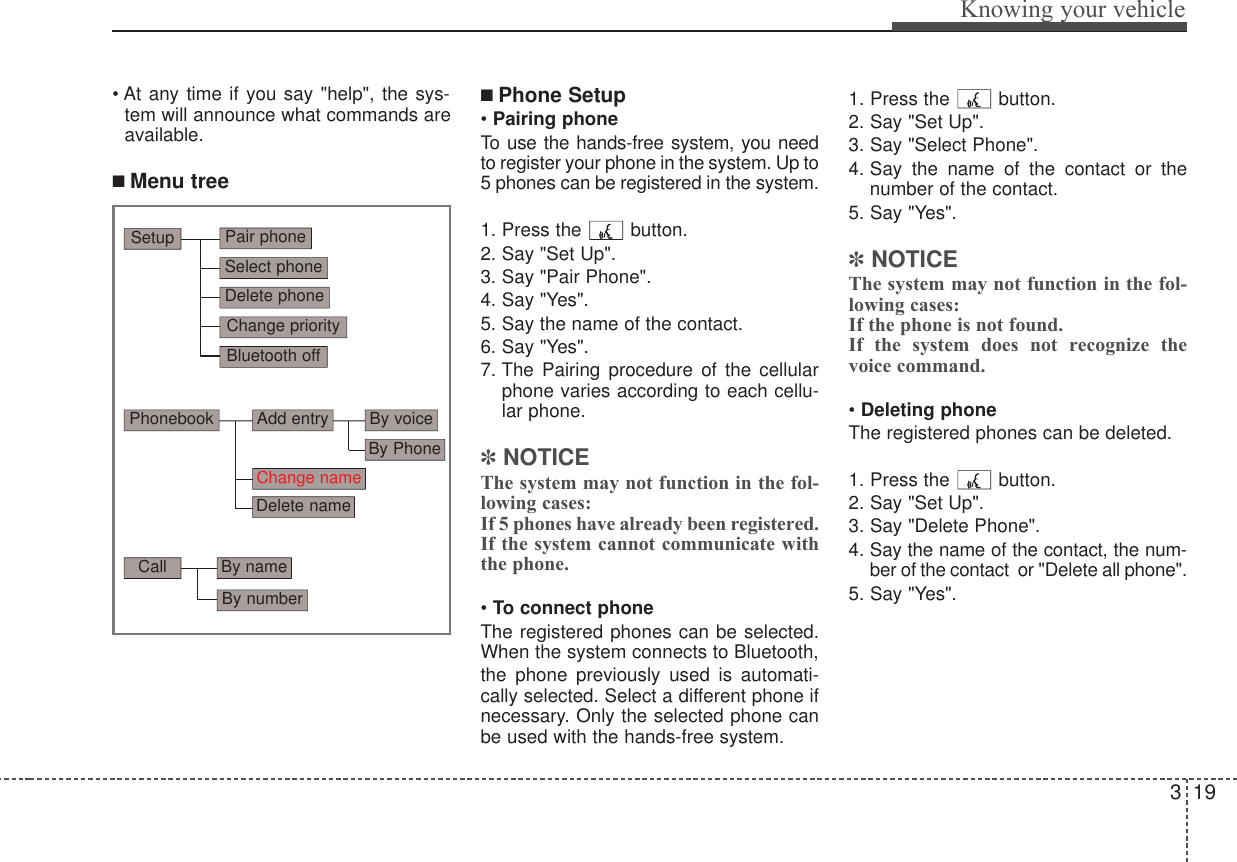 319Knowing your vehicle• At any time if you say &quot;help&quot;, the sys-tem will announce what commands areavailable.■ Menu tree■Phone Setup• Pairing phoneTo use the hands-free system, you needto register your phone in the system. Up to5 phones can be registered in the system.1. Press the  button. 2. Say &quot;Set Up&quot;.3. Say &quot;Pair Phone&quot;.4. Say &quot;Yes&quot;.5. Say the name of the contact.6. Say &quot;Yes&quot;.7. The Pairing procedure of the cellularphone varies according to each cellu-lar phone.✽NOTICEThe system may not function in the fol-lowing cases: If 5 phones have already been registered. If the system cannot communicate withthe phone.• To connect phoneThe registered phones can be selected.When the system connects to Bluetooth,the phone previously used is automati-cally selected. Select a different phone ifnecessary. Only the selected phone canbe used with the hands-free system.1. Press the  button.2. Say &quot;Set Up&quot;.3. Say &quot;Select Phone&quot;.4. Say the name of the contact or thenumber of the contact.5. Say &quot;Yes&quot;.✽NOTICEThe system may not function in the fol-lowing cases: If the phone is not found. If the system does not recognize thevoice command.• Deleting phoneThe registered phones can be deleted.1. Press the  button.2. Say &quot;Set Up&quot;.3. Say &quot;Delete Phone&quot;.4. Say the name of the contact, the num-ber of the contact  or &quot;Delete all phone&quot;.5. Say &quot;Yes&quot;.Pair phoneSelect phoneChange priorityDelete phoneBluetooth offSetupAdd entryPhonebookChange nameDelete nameBy PhoneBy voiceCall By nameBy number