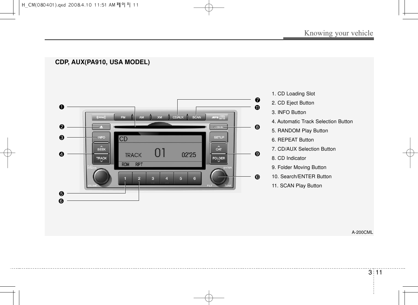 311Knowing your vehicleA-200CML1. CD Loading Slot2. CD Eject Button3. INFO Button4. Automatic Track Selection Button5. RANDOM Play Button6. REPEAT Button7. CD/AUX Selection Button8. CD Indicator9. Folder Moving Button10. Search/ENTER Button11. SCAN Play ButtonCDP, AUX(PA910, USA MODEL) 