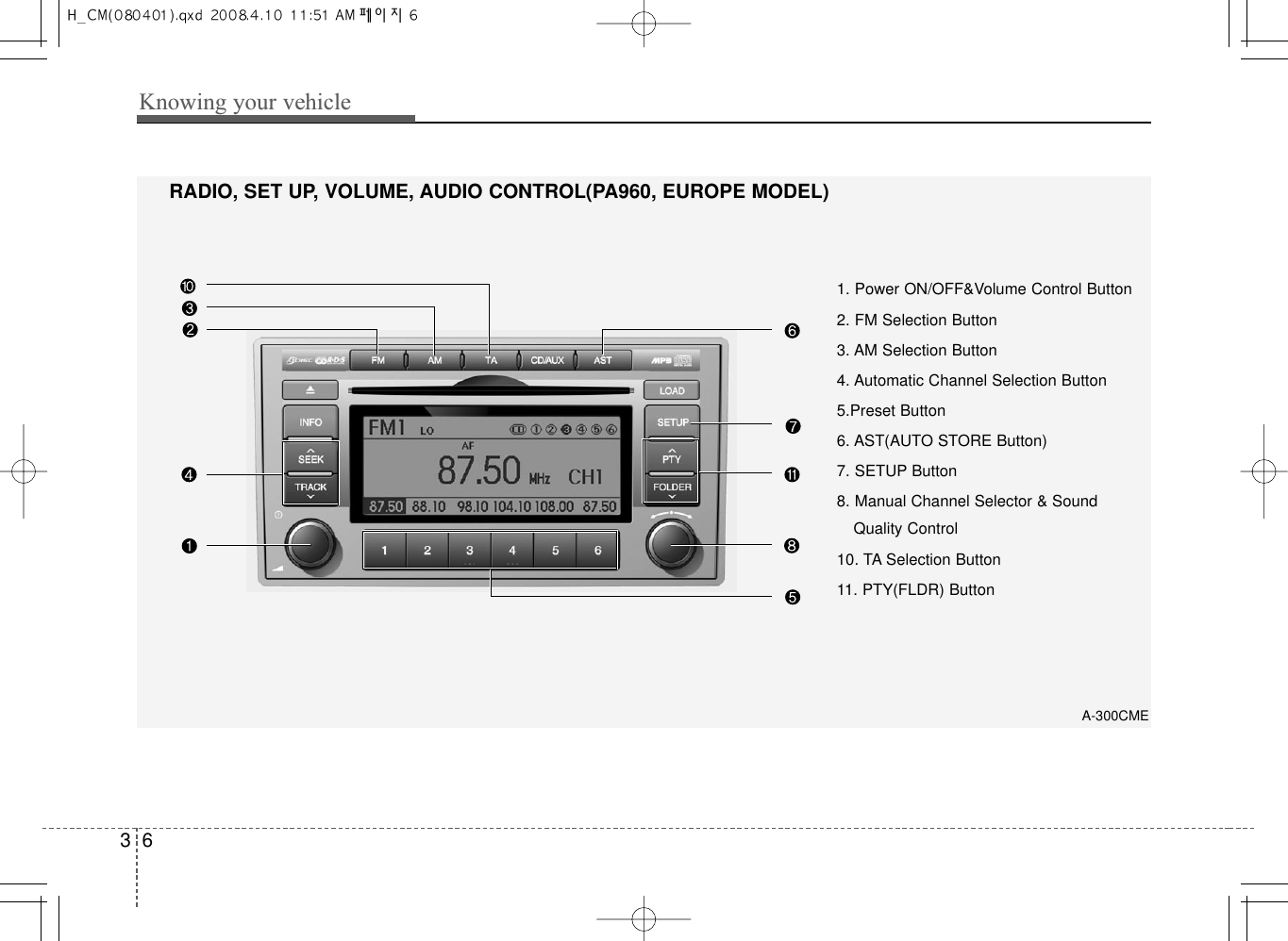 Knowing your vehicle631. Power ON/OFF&amp;Volume Control Button2. FM Selection Button3. AM Selection Button4. Automatic Channel Selection Button5.Preset Button6. AST(AUTO STORE Button)7. SETUP Button8. Manual Channel Selector &amp; SoundQuality Control10. TA Selection Button11. PTY(FLDR) ButtonRADIO, SET UP, VOLUME, AUDIO CONTROL(PA960, EUROPE MODEL)A-300CME