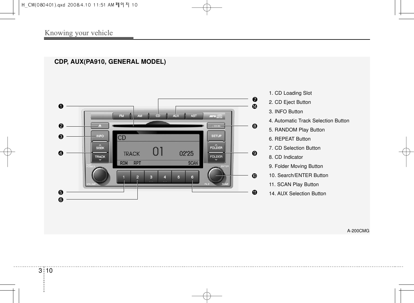 Knowing your vehicle103A-200CMG1. CD Loading Slot2. CD Eject Button3. INFO Button4. Automatic Track Selection Button5. RANDOM Play Button6. REPEAT Button7. CD Selection Button8. CD Indicator9. Folder Moving Button10. Search/ENTER Button11. SCAN Play Button14. AUX Selection ButtonCDP, AUX(PA910, GENERAL MODEL)