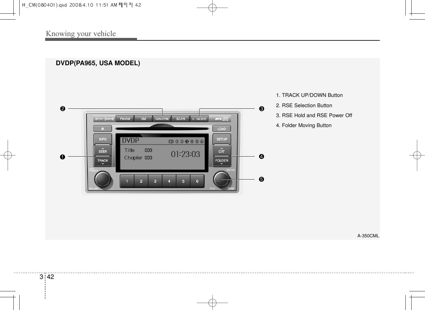 Knowing your vehicle423DVDP(PA965, USA MODEL)A-350CML1. TRACK UP/DOWN Button2. RSE Selection Button3. RSE Hold and RSE Power Off4. Folder Moving Button