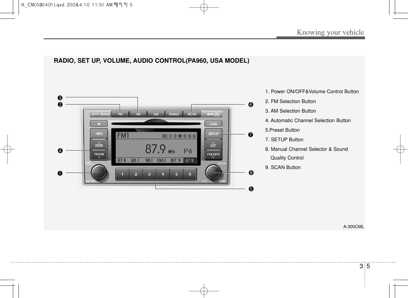 35Knowing your vehicle1. Power ON/OFF&amp;Volume Control Button2. FM Selection Button3. AM Selection Button4. Automatic Channel Selection Button5.Preset Button7. SETUP Button8. Manual Channel Selector &amp; SoundQuality Control9. SCAN ButtonRADIO, SET UP, VOLUME, AUDIO CONTROL(PA960, USA MODEL)A-300CML