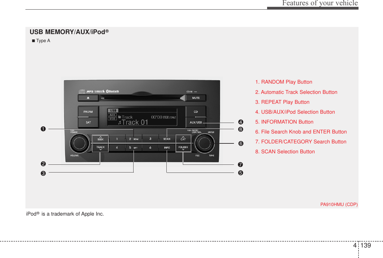 4 139Features of your vehiclePA910HMU (CDP)1. RANDOM Play Button2. Automatic Track Selection Button3. REPEAT Play Button4. USB/AUX/iPod Selection Button5. INFORMATION Button6. File Search Knob and ENTER Button7. FOLDER/CATEGORY Search Button8. SCAN Selection ButtonUSB MEMORY/AUX/iPod®iPod®is a trademark of Apple Inc.■Type A