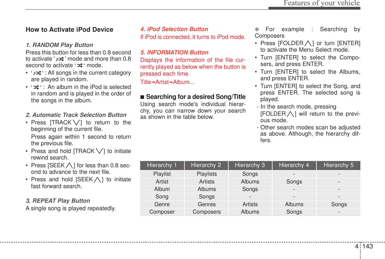 4 143Features of your vehicleHierarchy 1 Hierarchy 2 Hierarchy 3 Hierarchy 4 Hierarchy 5Playlist Playlists Songs - -Artist Artists Albums Songs -Album Albums Songs - -Song Songs - - -Genre Genres Artists Albums SongsComposer Composers Albums Songs -How to Activate iPod Device1. RANDOM Play ButtonPress this button for less than 0.8 secondto activate &apos; &apos; mode and more than 0.8second to activate &apos;&apos;mode.•&apos;&apos;: All songs in the current categoryare played in random.•&apos;&apos;:  An album in the iPod is selectedin random and is played in the order ofthe songs in the album.2. Automatic Track Selection Button• Press [TRACK ] to return to thebeginning of the current file.Press again within 1 second to returnthe previous file.• Press and hold [TRACK ] to initiaterewind search.• Press [SEEK ] for less than 0.8 sec-ond to advance to the next file.• Press and hold [SEEK ] to initiatefast forward search.3. REPEAT Play ButtonA single song is played repeatedly.4. iPod Selection Button If iPod is connected, it turns to iPod mode.5. INFORMATION ButtonDisplays the information of the file cur-rently played as below when the button ispressed each time. Title➟Artist➟Album...■Searching for a desired Song/TitleUsing search mode&apos;s individual hierar-chy, you can narrow down your searchas shown in the table below.❈  For example : Searching byComposers• Press [FOLDER ] or turn [ENTER]to activate the Menu Select mode.• Turn [ENTER] to select the Compo-sers, and press ENTER.• Turn [ENTER] to select the Albums,and press ENTER.• Turn [ENTER] to select the Song, andpress ENTER. The selected song isplayed.- In the search mode, pressing[FOLDER ] will return to the previ-ous mode.- Other search modes scan be adjustedas above. Although, the hierarchy dif-fers.
