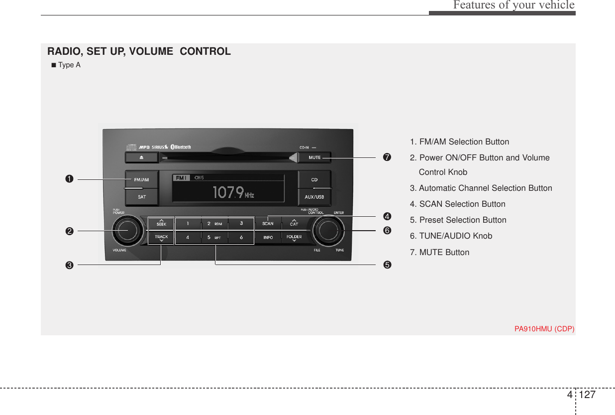 4 127Features of your vehiclePA910HMU (CDP)1. FM/AM Selection Button2. Power ON/OFF Button and VolumeControl Knob3. Automatic Channel Selection Button 4. SCAN Selection Button5. Preset Selection Button6. TUNE/AUDIO Knob7. MUTE Button  RADIO, SET UP, VOLUME  CONTROL■Type A