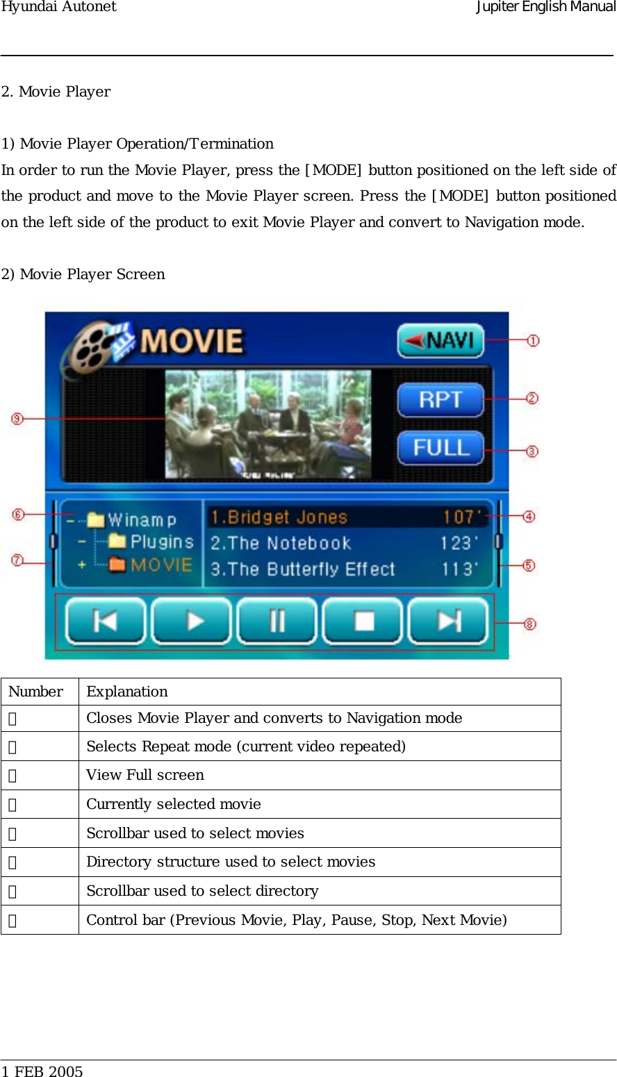 Hyundai Autonet    Jupiter English Manual 2. Movie Player  1) Movie Player Operation/Termination In order to run the Movie Player, press the [MODE] button positioned on the left side of the product and move to the Movie Player screen. Press the [MODE] button positioned on the left side of the product to exit Movie Player and convert to Navigation mode.  2) Movie Player Screen  Number  Explanation ①  Closes Movie Player and converts to Navigation mode ②  Selects Repeat mode (current video repeated) ③  View Full screen  ④  Currently selected movie ⑤  Scrollbar used to select movies ⑥  Directory structure used to select movies ⑦  Scrollbar used to select directory ⑧  Control bar (Previous Movie, Play, Pause, Stop, Next Movie)   1 FEB 2005    