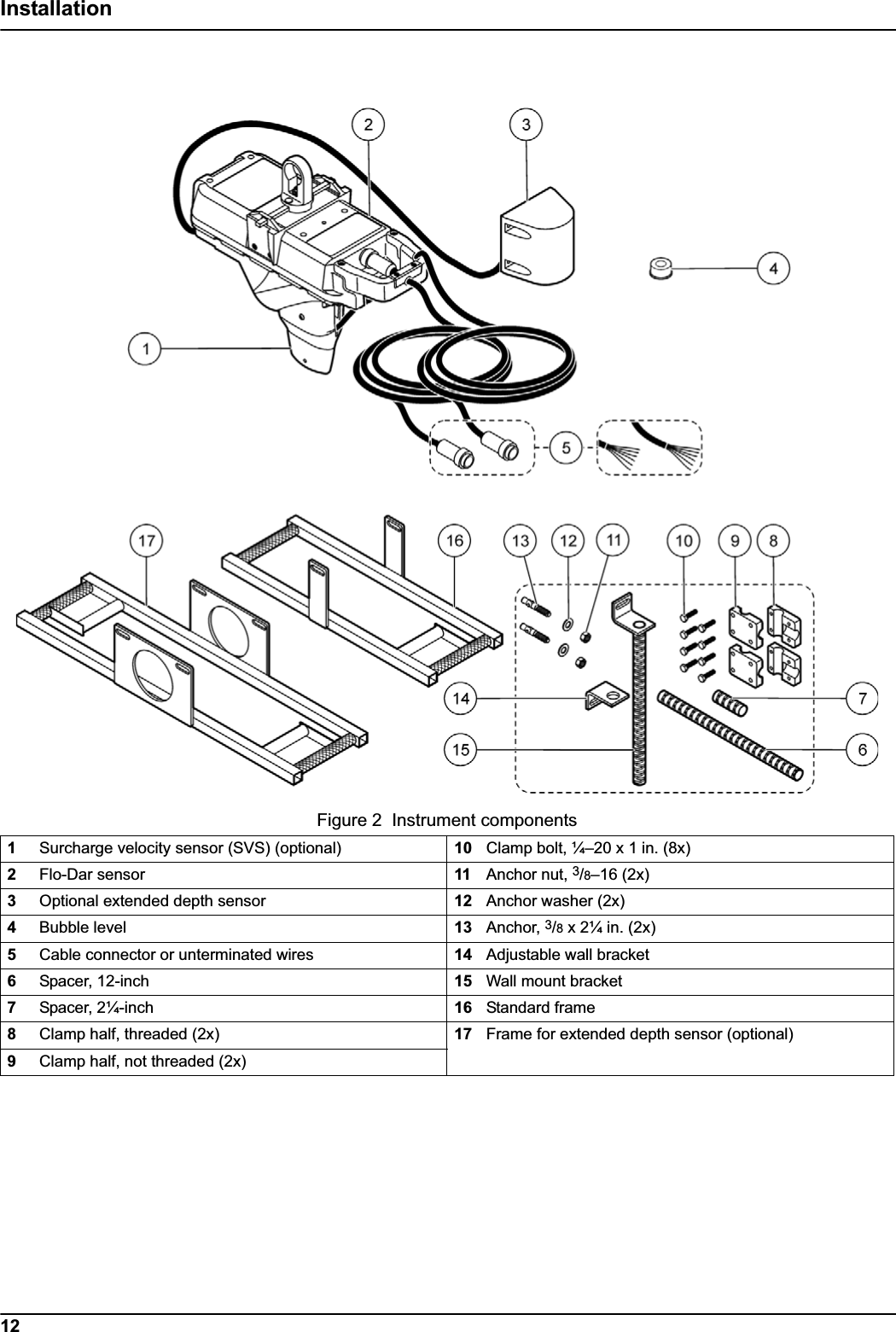 12InstallationFigure 2  Instrument components1Surcharge velocity sensor (SVS) (optional) 10 Clamp bolt, ¼–20 x 1 in. (8x)2Flo-Dar sensor 11 Anchor nut, 3/8–16 (2x)3Optional extended depth sensor 12 Anchor washer (2x)4Bubble level 13 Anchor, 3/8 x 2¼ in. (2x)5Cable connector or unterminated wires 14 Adjustable wall bracket6Spacer, 12-inch 15 Wall mount bracket7Spacer, 2¼-inch 16 Standard frame8Clamp half, threaded (2x) 17 Frame for extended depth sensor (optional)9Clamp half, not threaded (2x)