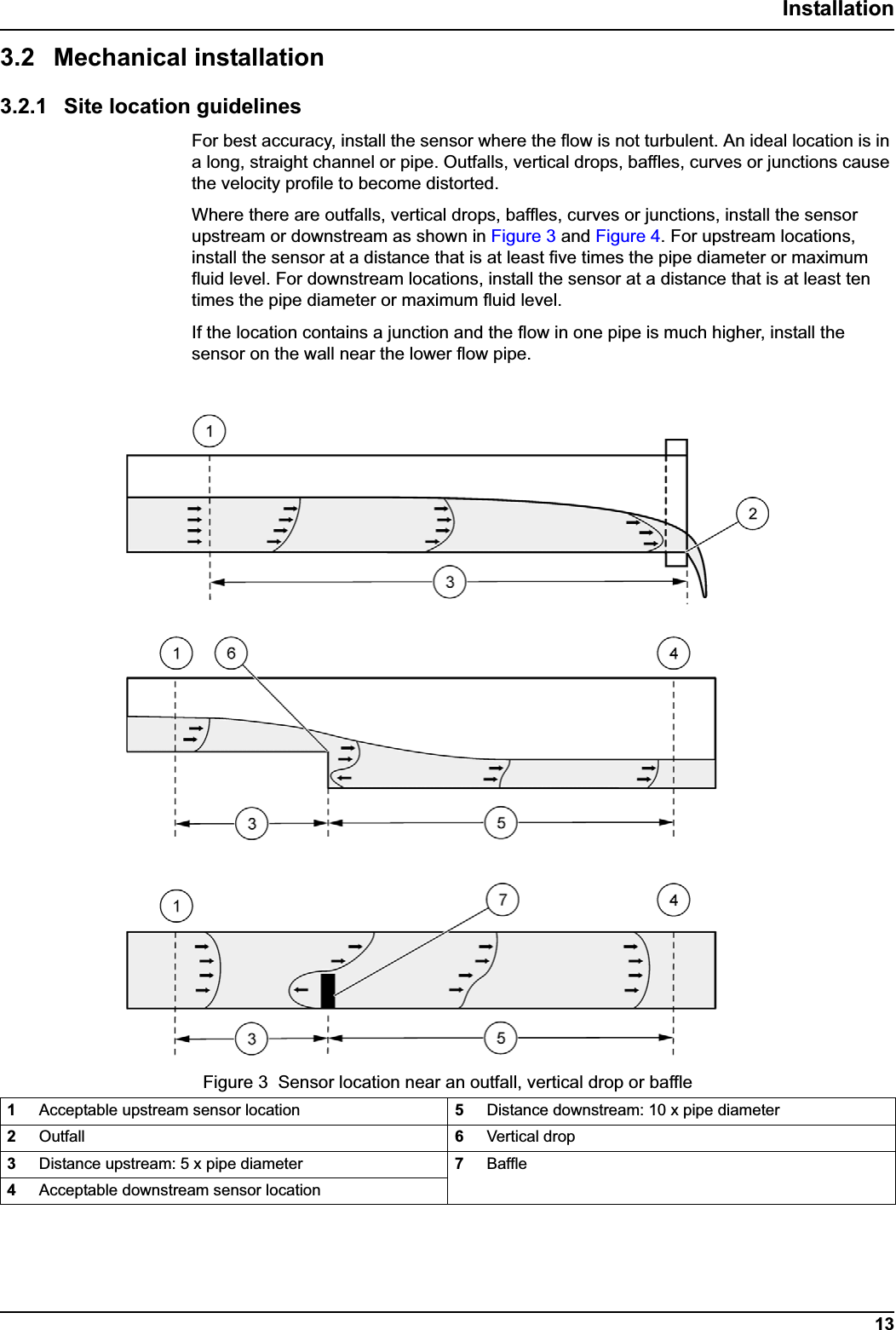 13Installation3.2 Mechanical installation3.2.1 Site location guidelinesFor best accuracy, install the sensor where the flow is not turbulent. An ideal location is in a long, straight channel or pipe. Outfalls, vertical drops, baffles, curves or junctions cause the velocity profile to become distorted.Where there are outfalls, vertical drops, baffles, curves or junctions, install the sensor upstream or downstream as shown in Figure 3 and Figure 4. For upstream locations, install the sensor at a distance that is at least five times the pipe diameter or maximum fluid level. For downstream locations, install the sensor at a distance that is at least ten times the pipe diameter or maximum fluid level.If the location contains a junction and the flow in one pipe is much higher, install the sensor on the wall near the lower flow pipe.Figure 3  Sensor location near an outfall, vertical drop or baffle1Acceptable upstream sensor location 5Distance downstream: 10 x pipe diameter 2Outfall 6Vertical drop3Distance upstream: 5 x pipe diameter  7Baffle4Acceptable downstream sensor location