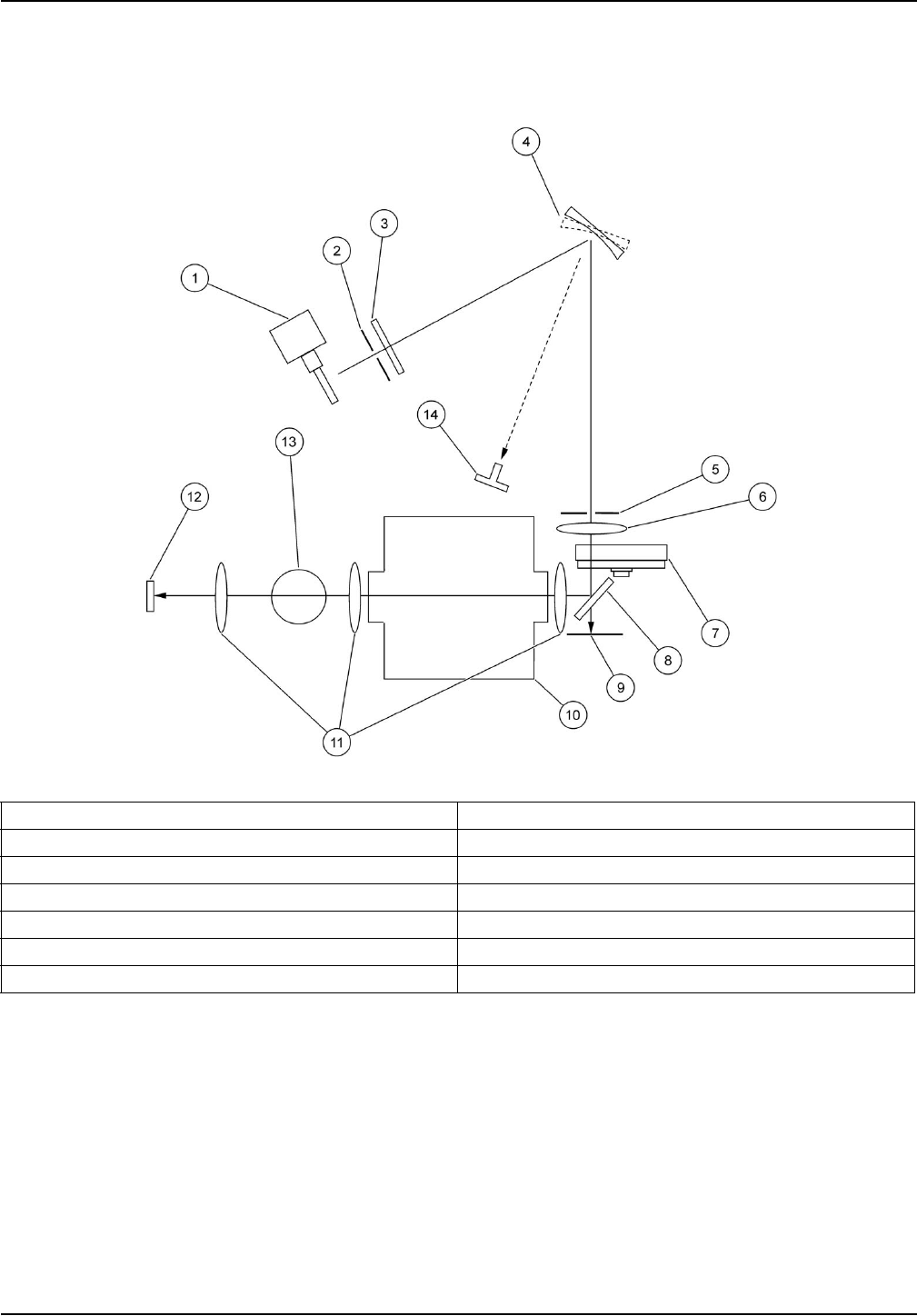Hach Portable Spectrophotometer Dr 2800 Users Manual DOC022.53.00720