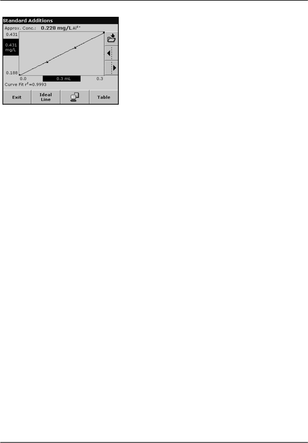 Hach Portable Spectrophotometer Dr 2800 Users Manual DOC022.53.00720