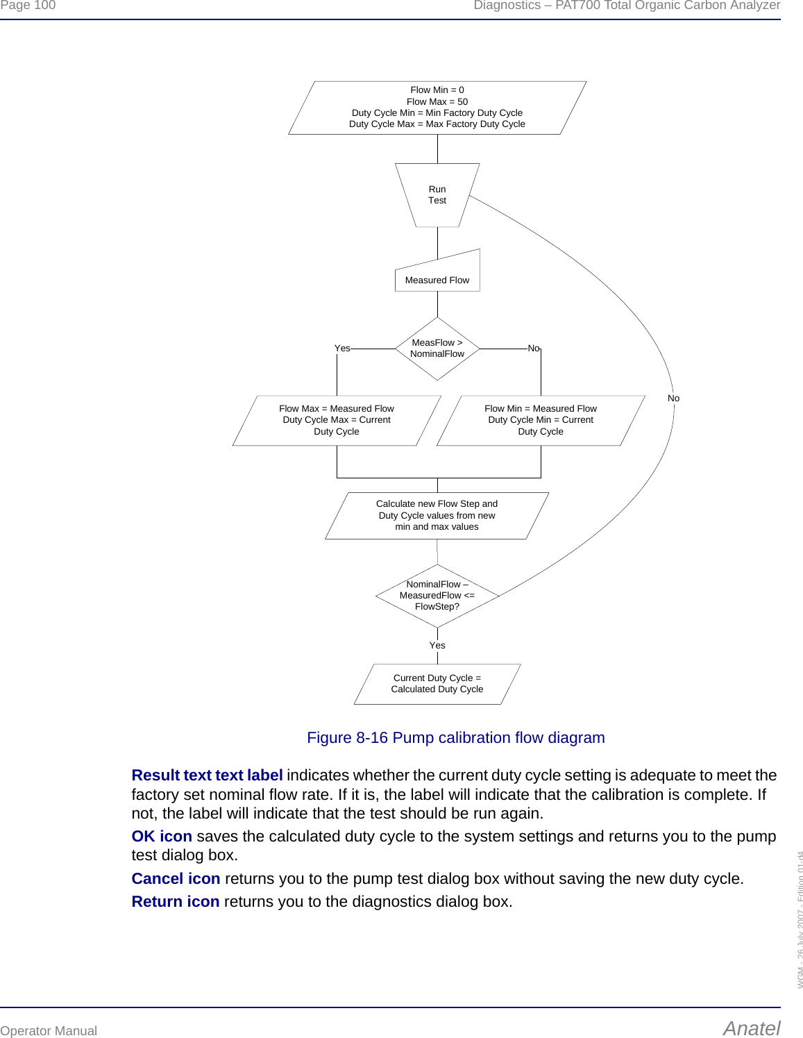 Page 100  Diagnostics – PAT700 Total Organic Carbon AnalyzerOperator Manual AnatelWGM - 26 July 2007 - Edition 01-d4Figure 8-16 Pump calibration flow diagramResult text text label indicates whether the current duty cycle setting is adequate to meet the factory set nominal flow rate. If it is, the label will indicate that the calibration is complete. If not, the label will indicate that the test should be run again.OK icon saves the calculated duty cycle to the system settings and returns you to the pump test dialog box.Cancel icon returns you to the pump test dialog box without saving the new duty cycle.Return icon returns you to the diagnostics dialog box.Flow Min = 0Flow Max = 50Duty Cycle Min = Min Factory Duty CycleDuty Cycle Max = Max Factory Duty CycleRun TestMeasFlow &gt; NominalFlowMeasured FlowFlow Max = Measured FlowDuty Cycle Max = Current Duty CycleFlow Min = Measured FlowDuty Cycle Min = Current Duty CycleYes NoCalculate new Flow Step and Duty Cycle values from new min and max valuesNominalFlow – MeasuredFlow &lt;= FlowStep?Current Duty Cycle = Calculated Duty CycleYesNo