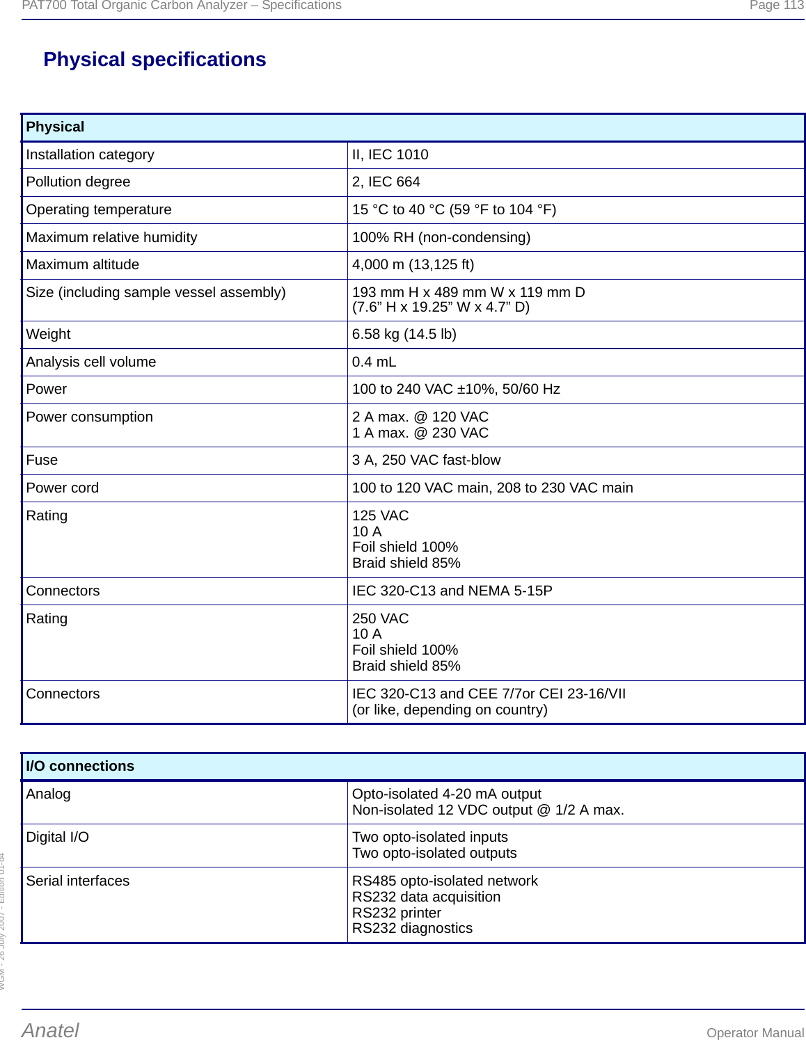 WGM - 26 July 2007 - Edition 01-d4PAT700 Total Organic Carbon Analyzer – Specifications  Page 113Anatel Operator ManualPhysical specificationsPhysicalInstallation category II, IEC 1010Pollution degree 2, IEC 664Operating temperature 15 °C to 40 °C (59 °F to 104 °F)Maximum relative humidity 100% RH (non-condensing)Maximum altitude 4,000 m (13,125 ft)Size (including sample vessel assembly) 193 mm H x 489 mm W x 119 mm D(7.6” H x 19.25” W x 4.7” D)Weight 6.58 kg (14.5 lb)Analysis cell volume 0.4 mLPower 100 to 240 VAC ±10%, 50/60 HzPower consumption 2 A max. @ 120 VAC1 A max. @ 230 VACFuse 3 A, 250 VAC fast-blowPower cord 100 to 120 VAC main, 208 to 230 VAC mainRating 125 VAC10 AFoil shield 100%Braid shield 85%Connectors IEC 320-C13 and NEMA 5-15PRating 250 VAC10 AFoil shield 100%Braid shield 85%Connectors IEC 320-C13 and CEE 7/7or CEI 23-16/VII(or like, depending on country)I/O connectionsAnalog Opto-isolated 4-20 mA outputNon-isolated 12 VDC output @ 1/2 A max.Digital I/O Two opto-isolated inputsTwo opto-isolated outputsSerial interfaces RS485 opto-isolated networkRS232 data acquisitionRS232 printerRS232 diagnostics