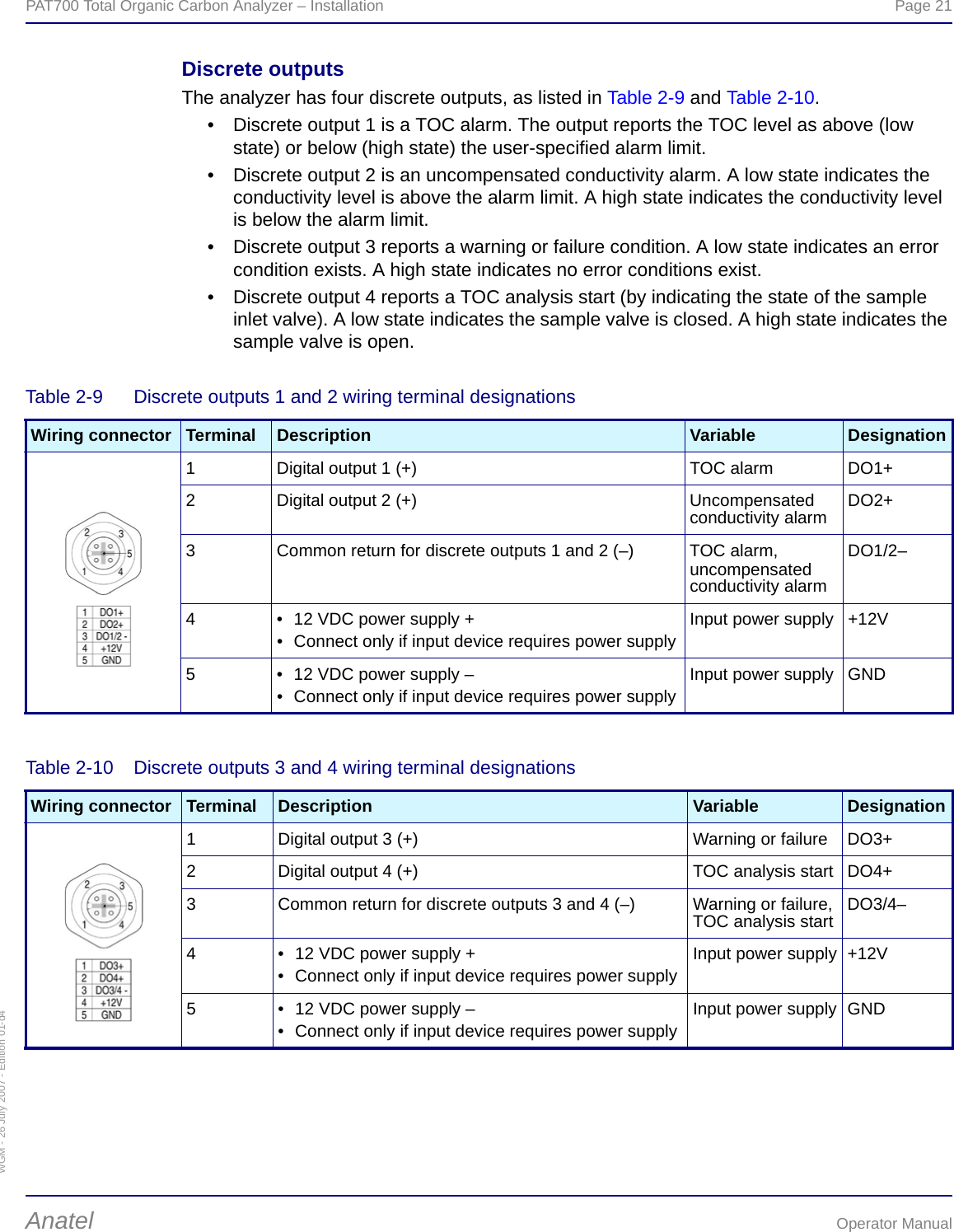 WGM - 26 July 2007 - Edition 01-d4PAT700 Total Organic Carbon Analyzer – Installation  Page 21Anatel Operator ManualDiscrete outputsThe analyzer has four discrete outputs, as listed in Table 2-9 and Table 2-10.• Discrete output 1 is a TOC alarm. The output reports the TOC level as above (low state) or below (high state) the user-specified alarm limit.• Discrete output 2 is an uncompensated conductivity alarm. A low state indicates the conductivity level is above the alarm limit. A high state indicates the conductivity level is below the alarm limit.• Discrete output 3 reports a warning or failure condition. A low state indicates an error condition exists. A high state indicates no error conditions exist.• Discrete output 4 reports a TOC analysis start (by indicating the state of the sample inlet valve). A low state indicates the sample valve is closed. A high state indicates the sample valve is open.Table 2-9  Discrete outputs 1 and 2 wiring terminal designationsWiring connector Terminal Description Variable Designation1 Digital output 1 (+) TOC alarm DO1+2 Digital output 2 (+) Uncompensated conductivity alarm DO2+3 Common return for discrete outputs 1 and 2 (–) TOC alarm,uncompensated conductivity alarmDO1/2–4 • 12 VDC power supply +• Connect only if input device requires power supplyInput power supply +12V5 • 12 VDC power supply –• Connect only if input device requires power supplyInput power supply GNDTable 2-10  Discrete outputs 3 and 4 wiring terminal designationsWiring connector Terminal Description Variable Designation1 Digital output 3 (+) Warning or failure  DO3+2 Digital output 4 (+) TOC analysis start DO4+3 Common return for discrete outputs 3 and 4 (–) Warning or failure,TOC analysis start DO3/4–4 • 12 VDC power supply +• Connect only if input device requires power supplyInput power supply +12V5 • 12 VDC power supply –• Connect only if input device requires power supplyInput power supply GND