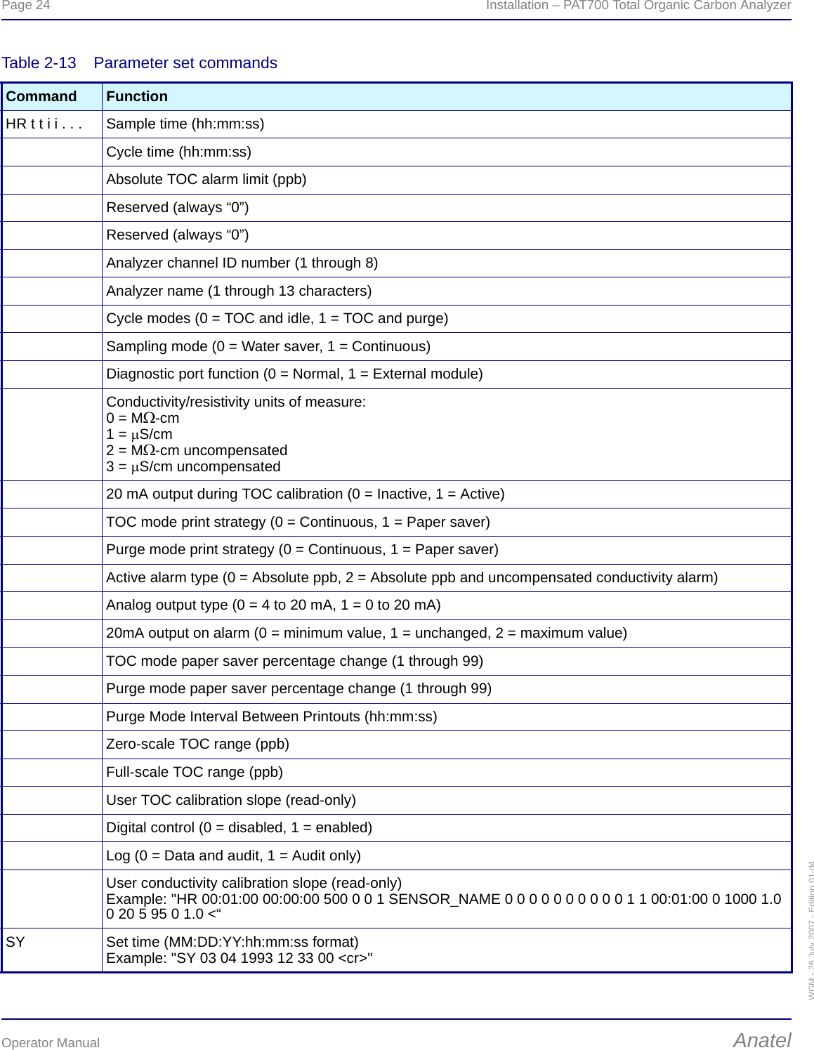 Page 24  Installation – PAT700 Total Organic Carbon AnalyzerOperator Manual AnatelWGM - 26 July 2007 - Edition 01-d4Table 2-13  Parameter set commandsCommand FunctionHR t t i i . . . Sample time (hh:mm:ss)Cycle time (hh:mm:ss)Absolute TOC alarm limit (ppb)Reserved (always “0”)Reserved (always “0”)Analyzer channel ID number (1 through 8)Analyzer name (1 through 13 characters)Cycle modes (0 = TOC and idle, 1 = TOC and purge)Sampling mode (0 = Water saver, 1 = Continuous)Diagnostic port function (0 = Normal, 1 = External module)Conductivity/resistivity units of measure:0 = MΩ-cm1 = μS/cm2 = MΩ-cm uncompensated3 = μS/cm uncompensated20 mA output during TOC calibration (0 = Inactive, 1 = Active)TOC mode print strategy (0 = Continuous, 1 = Paper saver)Purge mode print strategy (0 = Continuous, 1 = Paper saver)Active alarm type (0 = Absolute ppb, 2 = Absolute ppb and uncompensated conductivity alarm)Analog output type (0 = 4 to 20 mA, 1 = 0 to 20 mA)20mA output on alarm (0 = minimum value, 1 = unchanged, 2 = maximum value)TOC mode paper saver percentage change (1 through 99)Purge mode paper saver percentage change (1 through 99)Purge Mode Interval Between Printouts (hh:mm:ss)Zero-scale TOC range (ppb)Full-scale TOC range (ppb)User TOC calibration slope (read-only)Digital control (0 = disabled, 1 = enabled)Log (0 = Data and audit, 1 = Audit only)User conductivity calibration slope (read-only)Example: &quot;HR 00:01:00 00:00:00 500 0 0 1 SENSOR_NAME 0 0 0 0 0 0 0 0 0 0 1 1 00:01:00 0 1000 1.0 0 20 5 95 0 1.0 &lt;“SY Set time (MM:DD:YY:hh:mm:ss format)Example: &quot;SY 03 04 1993 12 33 00 &lt;cr&gt;&quot;