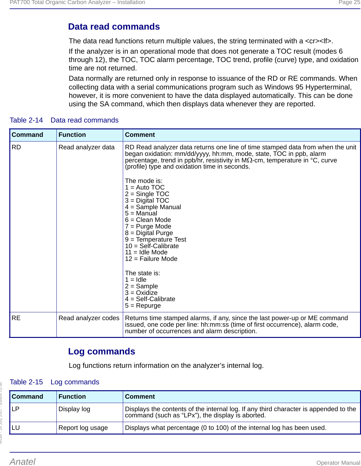 WGM - 26 July 2007 - Edition 01-d4PAT700 Total Organic Carbon Analyzer – Installation  Page 25Anatel Operator ManualData read commandsThe data read functions return multiple values, the string terminated with a &lt;cr&gt;&lt;lf&gt;.If the analyzer is in an operational mode that does not generate a TOC result (modes 6 through 12), the TOC, TOC alarm percentage, TOC trend, profile (curve) type, and oxidation time are not returned.Data normally are returned only in response to issuance of the RD or RE commands. When collecting data with a serial communications program such as Windows 95 Hyperterminal, however, it is more convenient to have the data displayed automatically. This can be done using the SA command, which then displays data whenever they are reported.Log commandsLog functions return information on the analyzer’s internal log.Table 2-14  Data read commandsCommand Function CommentRD Read analyzer data RD Read analyzer data returns one line of time stamped data from when the unit began oxidation: mm/dd/yyyy, hh:mm, mode, state, TOC in ppb, alarm percentage, trend in ppb/hr, resistivity in MΩ-cm, temperature in °C, curve (profile) type and oxidation time in seconds.The mode is:1 = Auto TOC2 = Single TOC3 = Digital TOC4 = Sample Manual5 = Manual6 = Clean Mode7 = Purge Mode8 = Digital Purge9 = Temperature Test10 = Self-Calibrate11 = Idle Mode12 = Failure ModeThe state is:1 = Idle2 = Sample3 = Oxidize4 = Self-Calibrate5 = RepurgeRE Read analyzer codes Returns time stamped alarms, if any, since the last power-up or ME command issued, one code per line: hh:mm:ss (time of first occurrence), alarm code, number of occurrences and alarm description.Table 2-15  Log commandsCommand Function CommentLP Display log Displays the contents of the internal log. If any third character is appended to the command (such as “LPx”), the display is aborted.LU Report log usage Displays what percentage (0 to 100) of the internal log has been used.