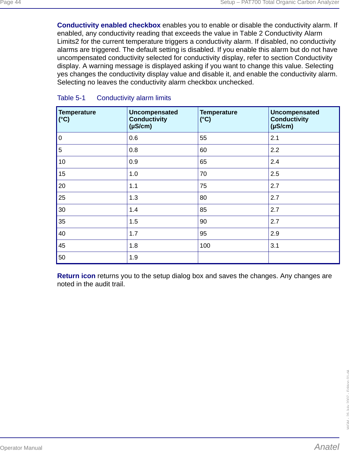 Page 44  Setup – PAT700 Total Organic Carbon AnalyzerOperator Manual AnatelWGM - 26 July 2007 - Edition 01-d4Conductivity enabled checkbox enables you to enable or disable the conductivity alarm. If enabled, any conductivity reading that exceeds the value in Table 2 Conductivity Alarm Limits2 for the current temperature triggers a conductivity alarm. If disabled, no conductivity alarms are triggered. The default setting is disabled. If you enable this alarm but do not have uncompensated conductivity selected for conductivity display, refer to section Conductivity display. A warning message is displayed asking if you want to change this value. Selecting yes changes the conductivity display value and disable it, and enable the conductivity alarm. Selecting no leaves the conductivity alarm checkbox unchecked.Return icon returns you to the setup dialog box and saves the changes. Any changes are noted in the audit trail.Table 5-1  Conductivity alarm limitsTemperature(°C) UncompensatedConductivity(µS/cm)Temperature(°C) UncompensatedConductivity(µS/cm)0 0.6 55 2.15 0.8 60 2.210 0.9 65 2.415 1.0 70 2.520 1.1 75 2.725 1.3 80 2.730 1.4 85 2.735 1.5 90 2.740 1.7 95 2.945 1.8 100 3.150 1.9