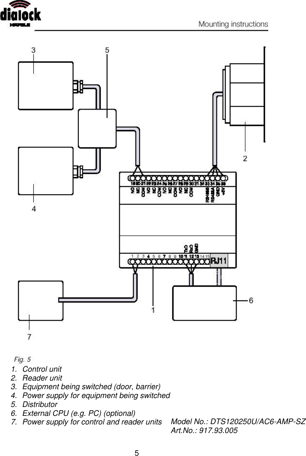   5   1. Control unit 2. Reader unit 3. Equipment being switched (door, barrier) 4. Power supply for equipment being switched 5. Distributor 6. External CPU (e.g. PC) (optional) 7. Power supply for contro l and reader units  Model No.: DTS120250U/AC6-AMP-SZArt.No.: 917.93.005
