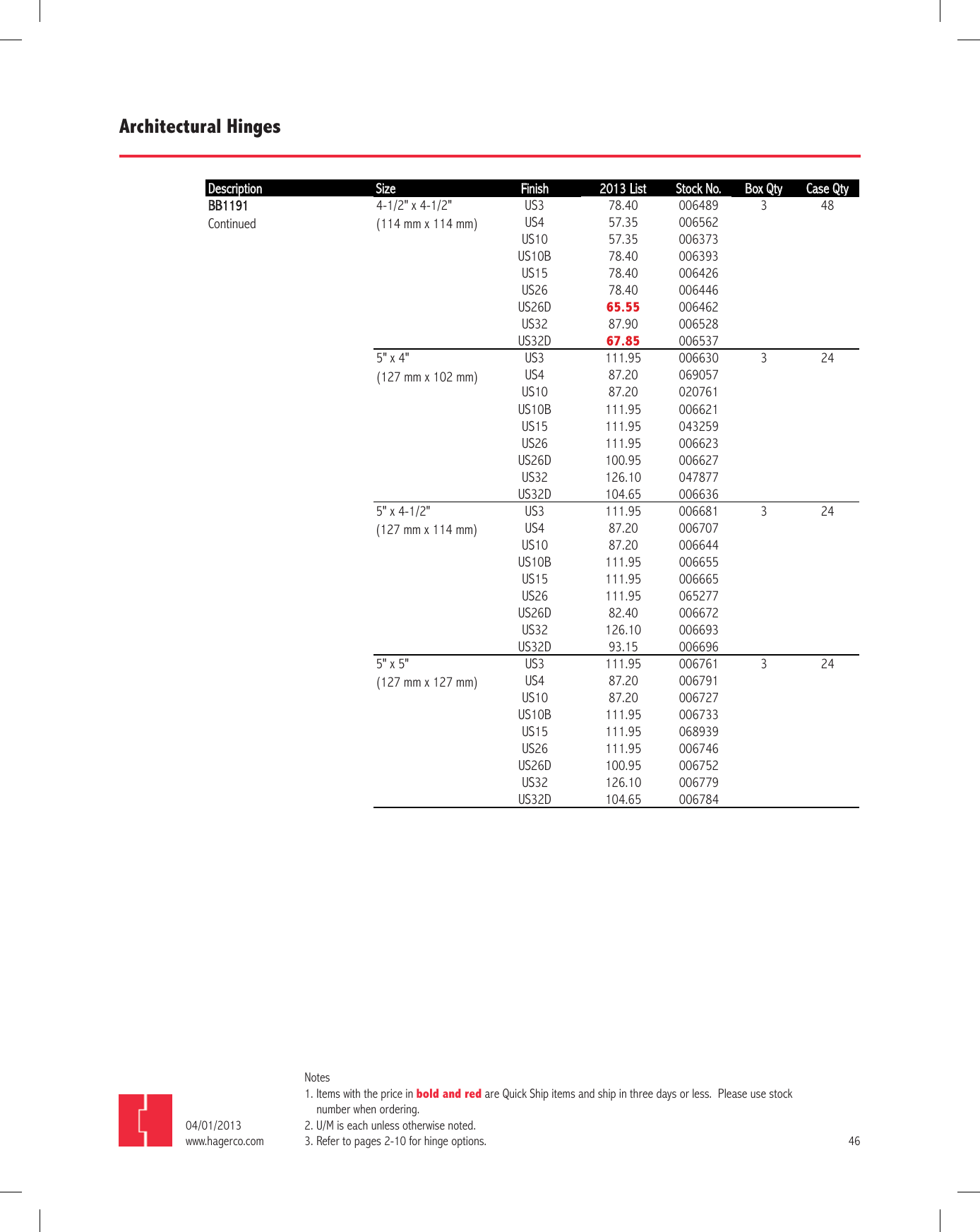 Hager Finish Chart