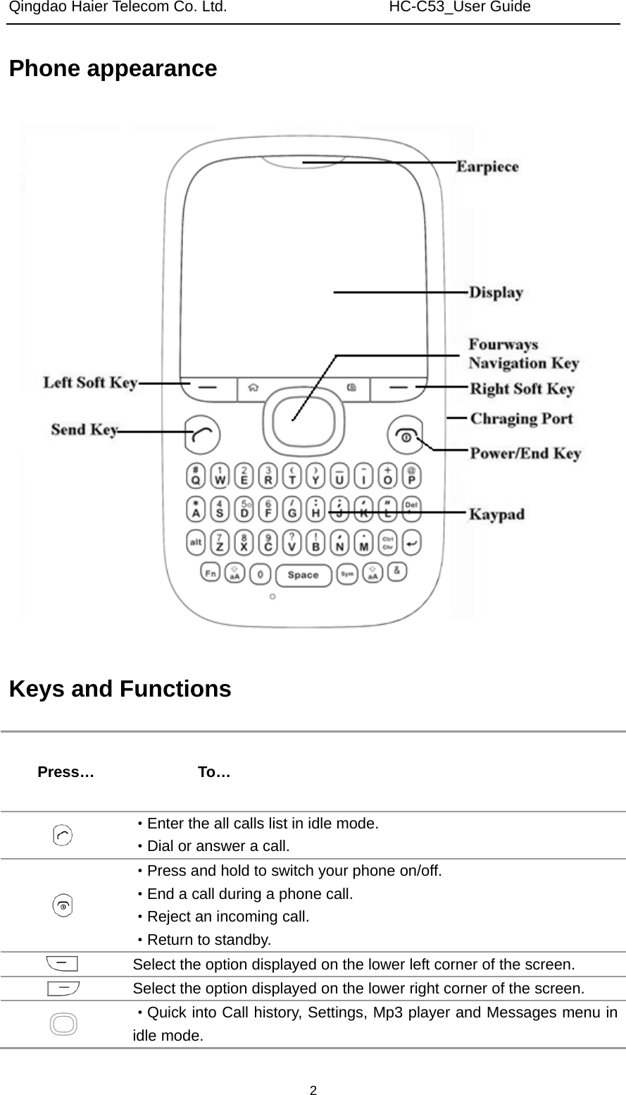 Qingdao Haier Telecom Co. Ltd.                     HC-C53_User Guide  2Phone appearance  Keys and Functions Press… To…  ·Enter the all calls list in idle mode. ·Dial or answer a call.  ·Press and hold to switch your phone on/off. ·End a call during a phone call. ·Reject an incoming call. ·Return to standby.  Select the option displayed on the lower left corner of the screen.  Select the option displayed on the lower right corner of the screen.  ·Quick into Call history, Settings, Mp3 player and Messages menu in idle mode. 