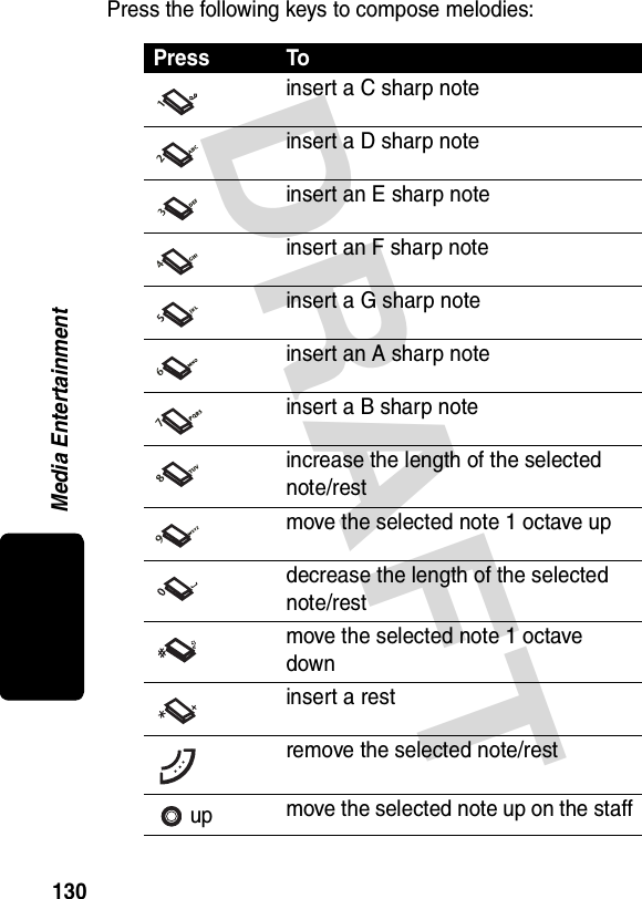 DRAFT Media Entertainment130Press the following keys to compose melodies:Press Toinsert a C sharp noteinsert a D sharp noteinsert an E sharp noteinsert an F sharp noteinsert a G sharp noteinsert an A sharp noteinsert a B sharp noteincrease the length of the selected note/restmove the selected note 1 octave updecrease the length of the selected note/restmove the selected note 1 octave downinsert a restremove the selected note/restup move the selected note up on the staff