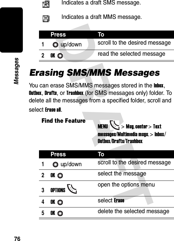 DRAFT 76MessagesErasing SMS/MMS MessagesYou can erase SMS/MMS messages stored in the Inbox, Outbox, Drafts, or Trashbox (for SMS messages only) folder. To delete all the messages from a specified folder, scroll and select Erase all.Indicates a draft SMS message.Indicates a draft MMS message.Press To1up/down scroll to the desired message2OKread the selected messageFind the FeatureMENU&gt;Msg. center &gt;Text messages/Multimedia msgs. &gt;Inbox/Outbox/Drafts/TrashboxPress To1up/down scroll to the desired message2OKselect the message3OPTIONSopen the options menu4OKselect Erase5OKdelete the selected message