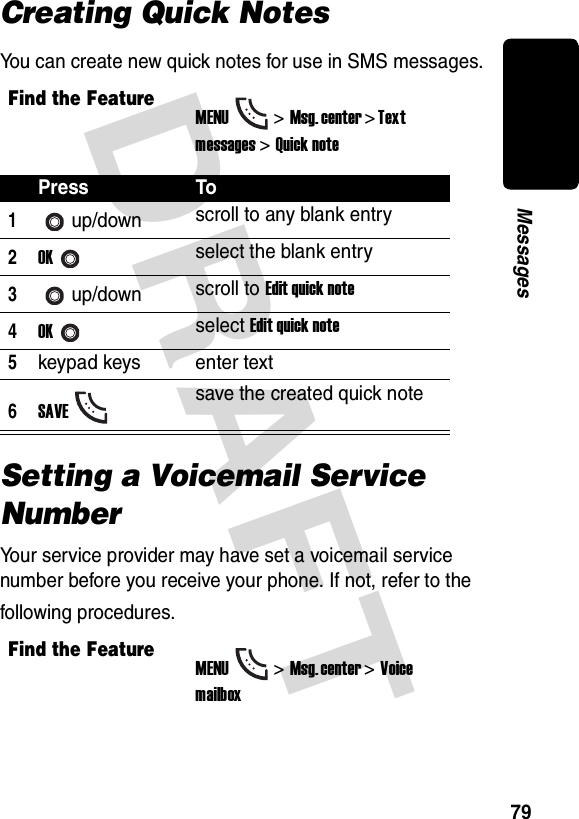 DRAFT 79MessagesCreating Quick NotesYou can create new quick notes for use in SMS messages.Setting a Voicemail Service NumberYour service provider may have set a voicemail service number before you receive your phone. If not, refer to the following procedures.Find the FeatureMENU&gt;Msg. center &gt; Text messages &gt;Quick notePress To1up/down scroll to any blank entry2OKselect the blank entry3up/down scroll to Edit quick note4OKselect Edit quick note5keypad keys enter text6SAVEsave the created quick noteFind the FeatureMENU&gt;Msg. center &gt;Voice mailbox