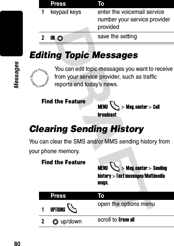 DRAFT 80MessagesEditing Topic MessagesYou can edit topic messages you want to receive from your service provider, such as traffic reports and today’s news.Clearing Sending HistoryYou can clear the SMS and/or MMS sending history from your phone memory.Press To1keypad keys enter the voicemail service number your service provider provided2OKsave the settingFind the FeatureMENU&gt;Msg. center &gt;Cell broadcastFind the FeatureMENU&gt;Msg. center &gt;Sending history &gt; Text messages/Multimedia msgs.Press To1OPTIONSopen the options menu2up/down scroll to Erase all