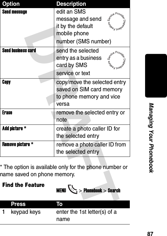 DRAFT 87Managing Your Phonebook* The option is available only for the phone number or name saved on phone memory.Send messageedit an SMS message and send it by the default mobile phone number (SMS number)Send business cardsend the selected entry as a business card by SMS service or textCopycopy/move the selected entry saved on SIM card memory to phone memory and vice versaEraseremove the selected entry or noteAdd picture *create a photo caller ID for the selected entryRemove picture *remove a photo caller ID from the selected entryFind the FeatureMENU&gt;Phonebook &gt;SearchPress To1keypad keys enter the 1st letter(s) of a nameOption Description