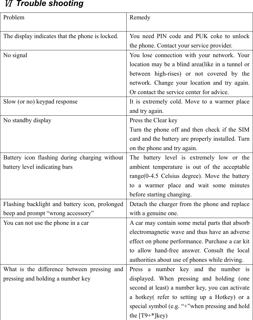 Ⅵ Trouble shooting Problem   Remedy  The display indicates that the phone is locked.  You need PIN code and PUK coke to unlock the phone. Contact your service provider. No signal  You lose connection with your network. Your location may be a blind area(like in a tunnel or between high-rises) or not covered by the network. Change your location and try again. Or contact the service center for advice. Slow (or no) keypad response  It is extremely cold. Move to a warmer place and try again. No standby display  Press the Clear key Turn the phone off and then check if the SIM card and the battery are properly installed. Turn on the phone and try again. Battery icon flashing during charging without battery level indicating bars The battery level is extremely low or the ambient temperature is out of the acceptable range(0-4.5 Celsius degree). Move the battery to a warmer place and wait some minutes before starting changing. Flashing backlight and battery icon, prolonged beep and prompt “wrong accessory” Detach the charger from the phone and replace with a genuine one. You can not use the phone in a car  A car may contain some metal parts that absorb electromagnetic wave and thus have an adverse effect on phone performance. Purchase a car kit to allow hand-free answer. Consult the local authorities about use of phones while driving. What is the difference between pressing and pressing and holding a number key Press a number key and the number is displayed. When pressing and holding (one second at least) a number key, you can activate a hotkey( refer to setting up a Hotkey) or a special symbol (e.g. “+”when pressing and hold the [T9+*]key)  
