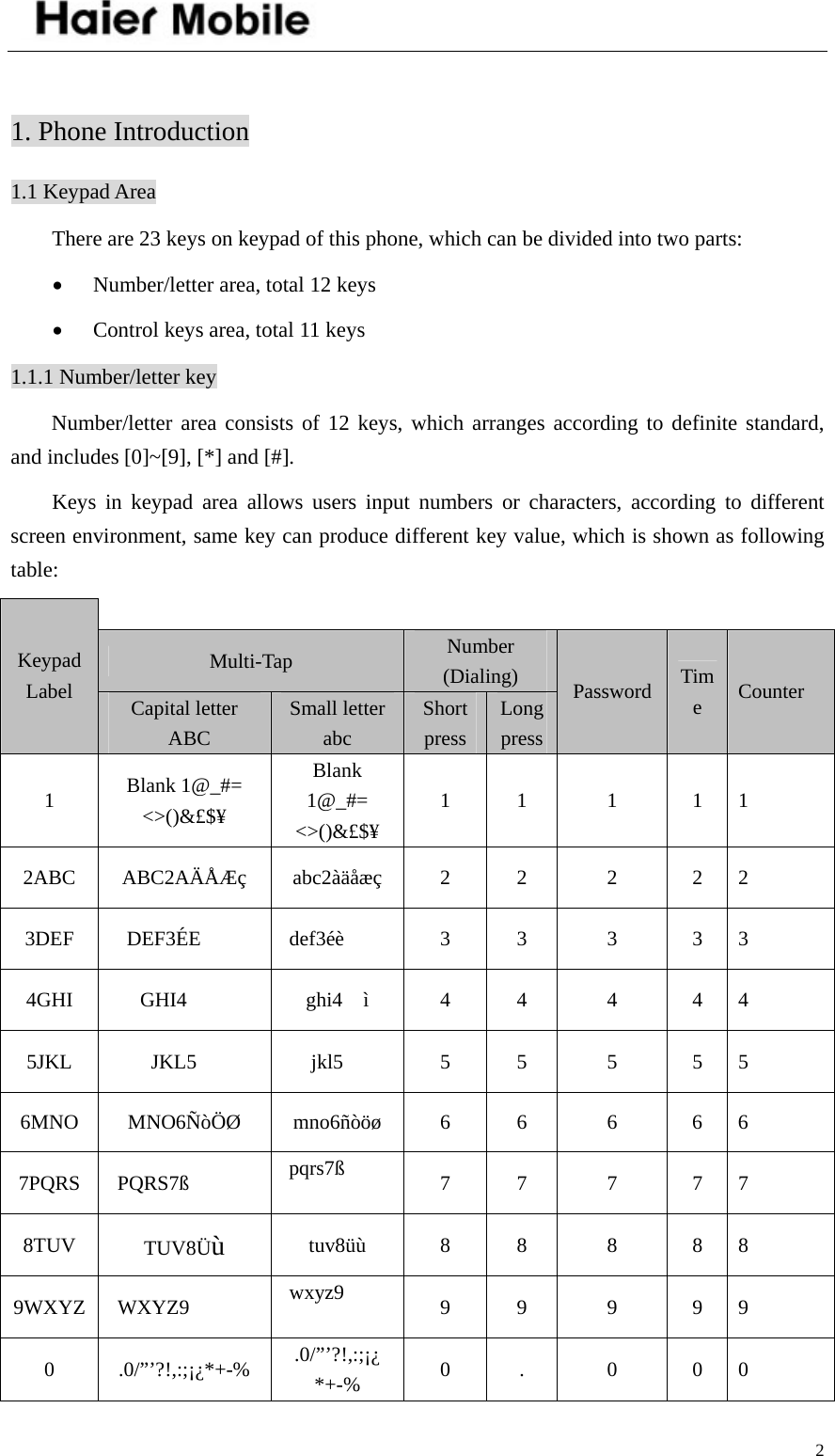    2 1. Phone Introduction 1.1 Keypad Area There are 23 keys on keypad of this phone, which can be divided into two parts: • Number/letter area, total 12 keys • Control keys area, total 11 keys 1.1.1 Number/letter key Number/letter area consists of 12 keys, which arranges according to definite standard, and includes [0]~[9], [*] and [#]. Keys in keypad area allows users input numbers or characters, according to different screen environment, same key can produce different key value, which is shown as following table:  Multi-Tap  Number (Dialing) Keypad Label  Capital letter  ABC Small letter abc Short press Long pressPassword Time  Counter 1  Blank 1@_#= &lt;&gt;()&amp;£$¥ Blank 1@_#= &lt;&gt;()&amp;£$¥ 1 1  1  1 1 2ABC ABC2AÄÅÆç abc2àäåæç  2  2  2  2 2 3DEF DEF3ÉE　　 def3éè　　 3  3  3  3 3 4GHI GHI4　　 ghi4 ì　 4 4  4  4 4 5JKL JKL5　 jkl5　 5 5  5 5 5 6MNO MNO6ÑòÖØ mno6ñòöø  6  6  6  6 6 7PQRS PQRS7ß　　　 pqrs7ß　　　 7 7  7  7 7 8TUV  TUV8Üù tuv8üù 8 8  8 8 8 9WXYZ WXYZ9　　　 wxyz9　　　 9 9  9  9 9 0 .0/”’?!,:;¡¿*+-% .0/”’?!,:;¡¿ *+-%  0 .  0  0 0 