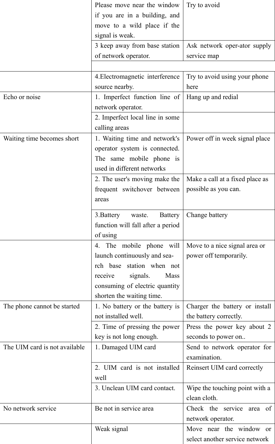 Please move near the window if you are in a building, and move to a wild place if the signal is weak.  Try to avoid   3 keep away from base station of network operator.   Ask network oper-ator supply service map  4.Electromagnetic interference source nearby.  Try to avoid using your phone here  1. Imperfect function line of network operator.       Hang up and redial Echo or noise   2. Imperfect local line in some calling areas  1. Waiting time and network&apos;s operator system is connected. The same mobile phone is used in different networks Power off in week signal place2. The user&apos;s moving make the frequent switchover between areas Make a call at a fixed place as possible as you can. Waiting time becomes short 3.Battery waste. Battery function will fall after a period of using Change battery   4. The mobile phone will launch continuously and sea- rch base station when not receive signals. Mass consuming of electric quantity shorten the waiting time.     Move to a nice signal area or   power off temporarily.   1. No battery or the battery is not installed well.   Charger the battery or install the battery correctly. The phone cannot be started   2. Time of pressing the power key is not long enough. Press the power key about 2 seconds to power on.. 1. Damaged UIM card    Send to network operator for examination.  2. UIM card is not installed well  Reinsert UIM card correctly The UIM card is not available 3. Unclean UIM card contact.   Wipe the touching point with a clean cloth.   No network service   Be not in service area    Check the service area of network operator.     Weak signal  Move near the window or select another service network 