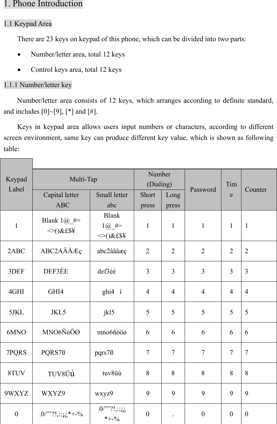 1. Phone Introduction 1.1 Keypad Area There are 23 keys on keypad of this phone, which can be divided into two parts: • Number/letter area, total 12 keys • Control keys area, total 12 keys 1.1.1 Number/letter key Number/letter area consists of 12 keys, which arranges according to definite standard, and includes [0]~[9], [*] and [#]. Keys in keypad area allows users input numbers or characters, according to different screen environment, same key can produce different key value, which is shown as following table:  Multi-Tap  Number (Dialing) Keypad Label  Capital letter  ABC Small letter abc Short press Long press Password  Time  Counter 1  Blank 1@_#= &lt;&gt;()&amp;£$¥ Blank 1@_#= &lt;&gt;()&amp;£$¥ 1 1  1  1 1 2ABC ABC2AÄÅÆç abc2àäåæç  2  2  2  2 2 3DEF DEF3ÉE def3éè 3  3  3  3 3 4GHI GHI4  ghi4ì 4 4  4 4 4 5JKL JKL5  jkl5 5 5 5 5 5 6MNO MNO6ÑòÖØ  mno6ñòöø  6  6  6  6 6 7PQRS PQRS7ß pqrs7ß  7  7  7  7 7 8TUV  TUV8Üù tuv8üù 8 8  8 8 8 9WXYZ WXYZ9 wxyz9  9  9  9  9 9 0 .0/”’?!,:;¡¿*+-% .0/”’?!,:;¡¿ *+-%  0 .  0  0 0 