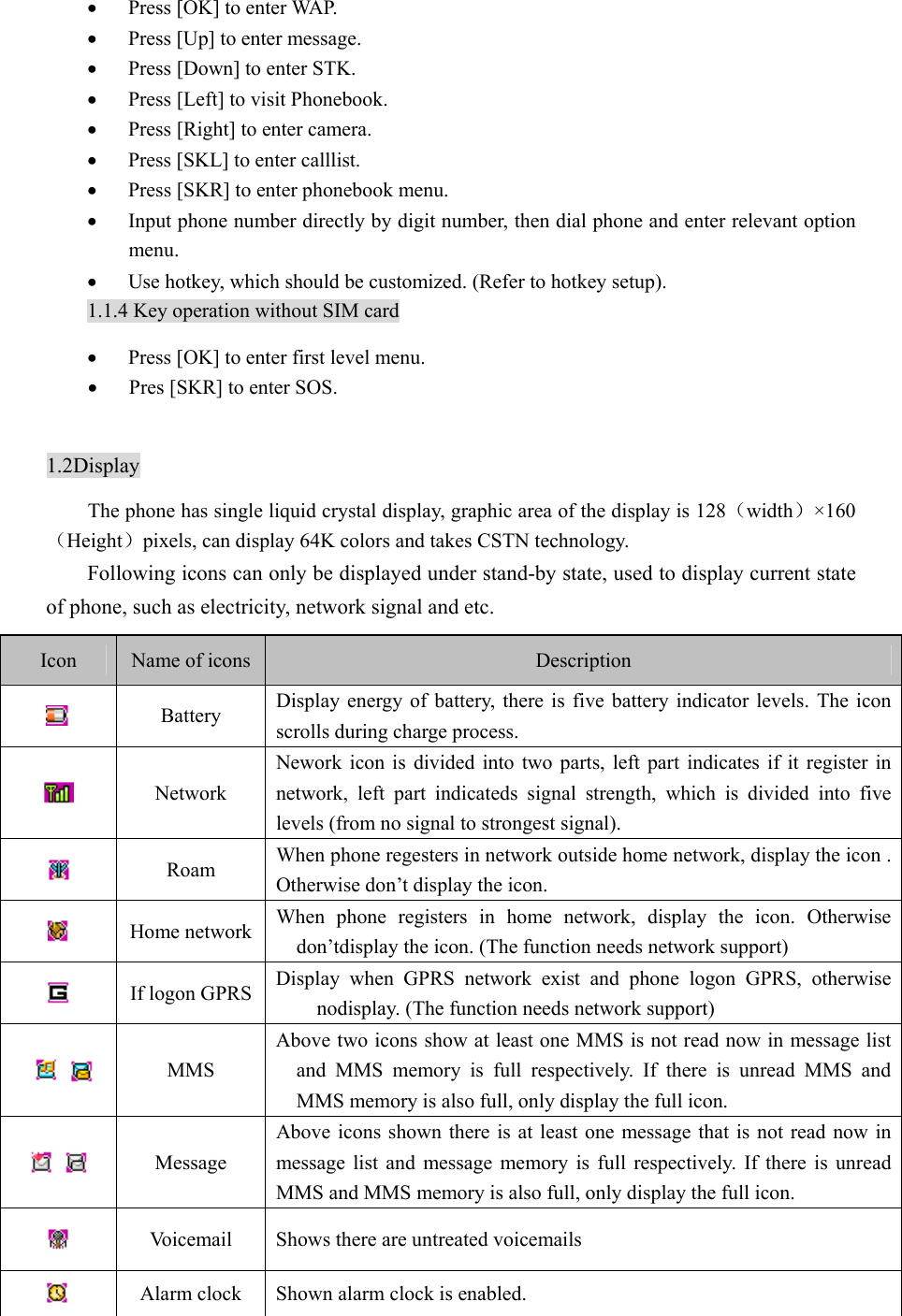 • Press [OK] to enter WAP. • Press [Up] to enter message.   • Press [Down] to enter STK. • Press [Left] to visit Phonebook. • Press [Right] to enter camera. • Press [SKL] to enter calllist. • Press [SKR] to enter phonebook menu. • Input phone number directly by digit number, then dial phone and enter relevant option menu. • Use hotkey, which should be customized. (Refer to hotkey setup). 1.1.4 Key operation without SIM card • Press [OK] to enter first level menu. • Pres [SKR] to enter SOS.    1.2Display The phone has single liquid crystal display, graphic area of the display is 128（width）×160（Height）pixels, can display 64K colors and takes CSTN technology. Following icons can only be displayed under stand-by state, used to display current state of phone, such as electricity, network signal and etc. Icon  Name of icons  Description  Battery  Display energy of battery, there is five battery indicator levels. The icon scrolls during charge process.  Network Nework icon is divided into two parts, left part indicates if it register in network, left part indicateds signal strength, which is divided into five levels (from no signal to strongest signal).  Roam  When phone regesters in network outside home network, display the icon . Otherwise don’t display the icon.  Home network  When phone registers in home network, display the icon. Otherwise don’tdisplay the icon. (The function needs network support)   If logon GPRS  Display when GPRS network exist and phone logon GPRS, otherwise nodisplay. (The function needs network support)      MMS Above two icons show at least one MMS is not read now in message list and MMS memory is full respectively. If there is unread MMS and MMS memory is also full, only display the full icon.     Message Above icons shown there is at least one message that is not read now in message list and message memory is full respectively. If there is unread MMS and MMS memory is also full, only display the full icon.  Voicemail  Shows there are untreated voicemails  Alarm clock  Shown alarm clock is enabled. 