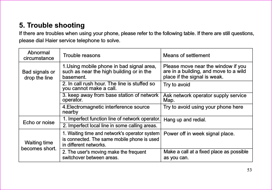 5. Trouble shootingIf there are troubles when using your phone, please refer to the following table. If there are still questions,please dial Haier service telephone to solve.Abnormalcircumstance Trouble reasons Means of settlementBad signals ordrop the line1.Using mobile phone in bad signal area,such as near the high building or in thebasement.2. In call rush hour. The line is stuffed soyou cannot make a call.3. keep away from base station of networkoperator.4.Electromagnetic interference sourcenearbyPlease move near the window if youare in a building, and move to a wildplace if the signal is weak.Try to avoidAsk network operator supply serviceMap.Try to avoid using your phone hereEcho or noiseWaiting timebecomes short.1. Imperfect function line of network operator.2. Imperfect local line in some calling areas.Hang up and redial.1. Waiting time and network&apos;s operator systemis connected. The same mobile phone is usedin different networks.2. The user&apos;s moving make the frequentswitchover between areas.Power off in week signal place.Make a call at a fixed place as possibleas you can.53