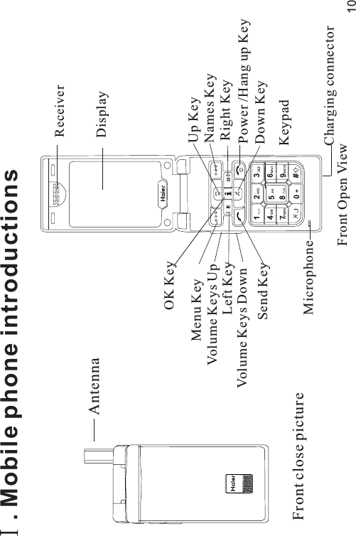 ReceiverDisplayUp KeyNames KeyRight KeyPower /Hang up KeyDown KeyKeypadMicrophoneFront Open ViewOK KeyMenu KeyLeft KeySend KeyFront close pictureAntennaVolume Keys UpVolume Keys DownCharging connector. Mobile phone introductionsi10