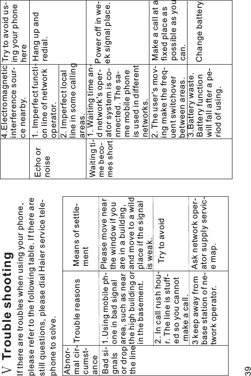 Trouble shootingIf there are troubles when using your phone,please refer to the following table. If there arestill questions, please dial Haier service tele-phone to solve.Abnor-mal cir-cumst-anceTrouble reasons Means of settle-mentBad si-gnalsor dropthe line1.Using mobile ph-one in bad signalarea, such as nearthe high building orin the basement.Please move nearthe window if youare in a building,and move to a wildplace if the signalis weak.2. In call rush hou-r. The line is stuff-ed so you cannotmake a call.Trytoavoid3 keep away frombase station of ne-twork operator.Ask network oper-ator supply servic-e map.4.Electromagneticinterference sour-ce nearby.Try to avoid us-ing your phonehereEcho ornoise1. Imperfect functi-on line of networkoperator.Hang up andredial.2. Imperfect localline in some callingareas.1. Waiting time an-d network&apos;s oper-ator system is co-nnected. The sa-me mobile phoneis used in differentnetworks.Waiting ti-me beco-mes short.Power off in we-ek signal place.2. The user&apos;s mov-ing make the freq-uent switchoverbetween areas.Make a call at afixed place aspossible as youcan.3.Battery waste.Battery functionwill fall after a pe-riod of using.Change battery.39