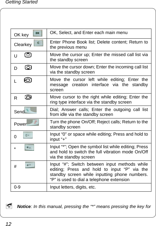 Getting Started 12   OK key    OK, Select, and Enter each main menu Clearkey  Enter Phone Book list; Delete content; Return to the previous menu U     Move the cursor up; Enter the missed call list via the standby screen D     Move the cursor down; Enter the incoming call list via the standby screen L     Move the cursor left while editing; Enter the message creation interface via the standby screen R     Move cursor to the right while editing; Enter the ring type interface via the standby screen   Send  Dial; Answer calls; Enter the outgoing call list from idle via the standby screen Power  Turn the phone On/Off; Reject calls; Return to the standby screen 0     Input “0” or space while editing; Press and hold to input “+” *      Input “*”; Open the symbol list while editing; Press and hold to switch the full vibration mode On/Off via the standby screen #      Input “#”; Switch between input methods while editing; Press and hold to input “P” via the standby screen while inputting phone numbers. “P” is used to dial a telephone extension 0-9  Input letters, digits, etc.    ~ Notice: In this manual, pressing the “*” means pressing the key for 